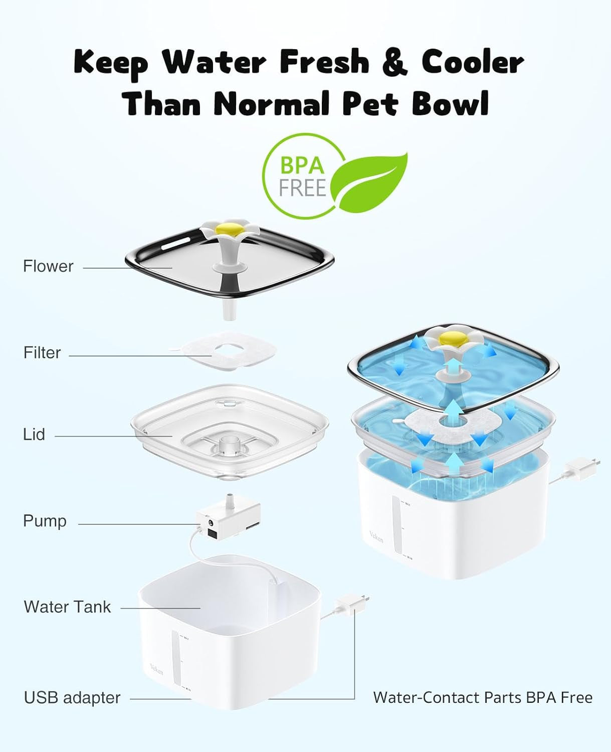 Innovation Award Winner 95Oz/2.8L Cat Water Fountain with Stainless Steel Lid, Automatic Pet Fountain Dog Water Dispenser with Replacement Filters for Cats, Dogs (Silver, Stainless Steel)