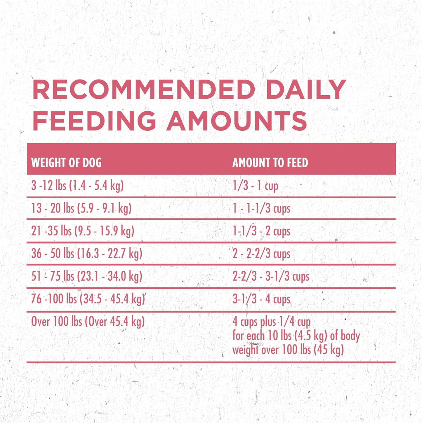 Natural, Sensitive Stomach Dry Dog Food, +Plus Skin & Coat Formula - 16.5 Lb. Bag