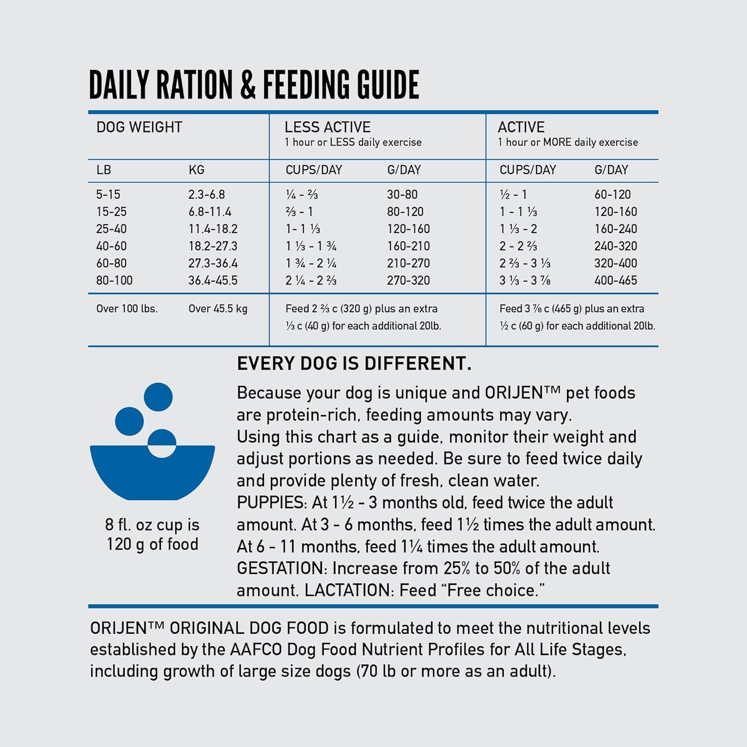 Grain Free High Protein Dry Dog Food Original Recipe 23.5Lb Bag