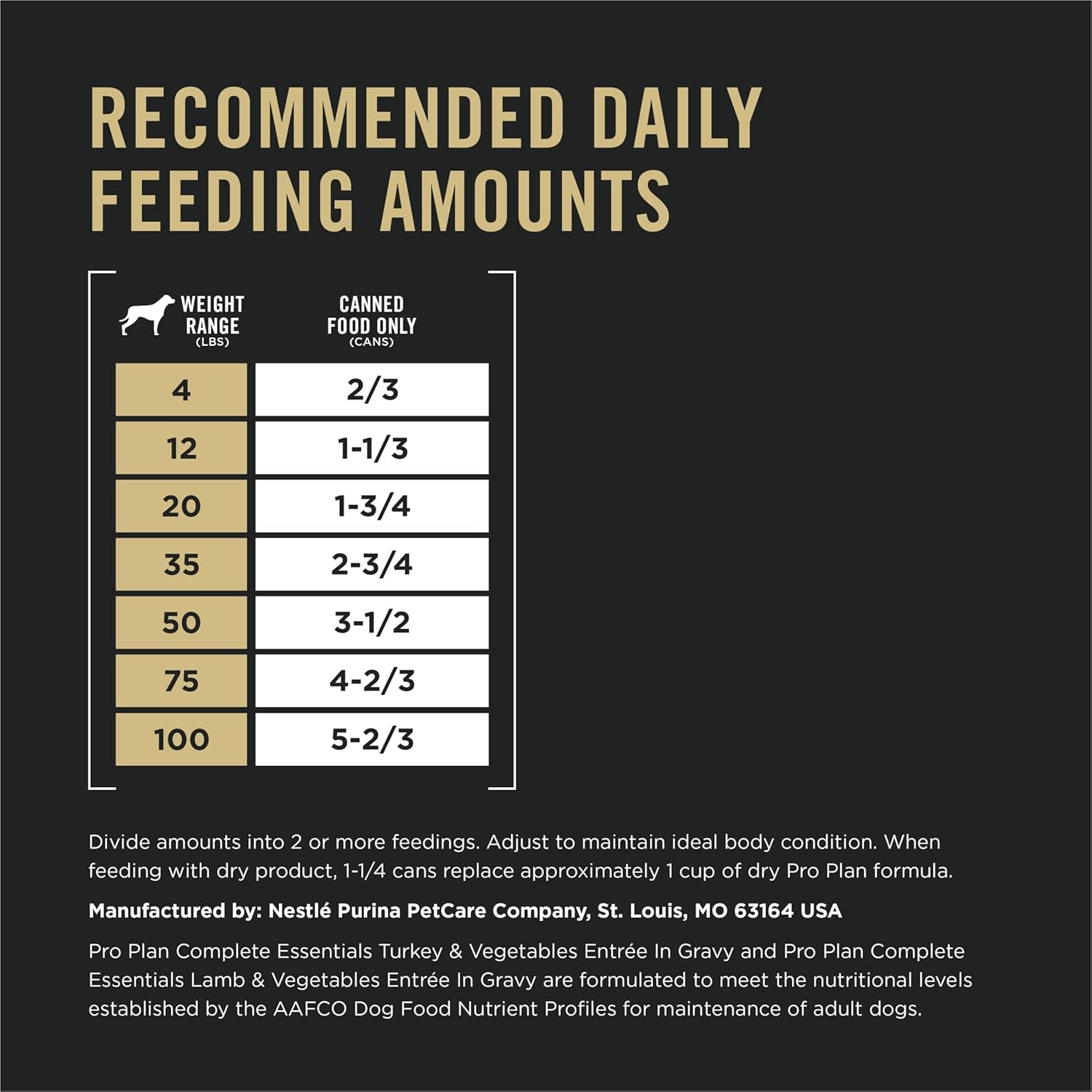 Complete Essentials Wet Dog Food, Lamb and Vegetables and Turkey and Vegetables in Gravy Variety Pack - (Pack of 12) 13 Oz. Cans