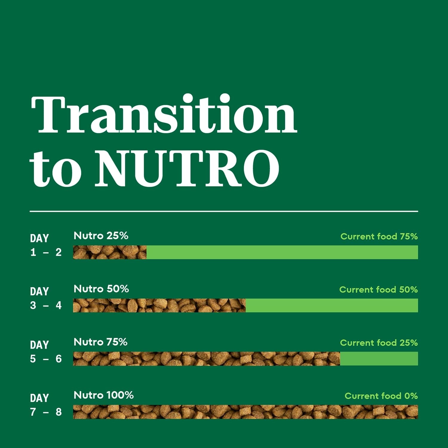 Wholesome Essentials Adult Dry Cat Food, Salmon & Brown Rice Recipe, 14 Lb. Bag