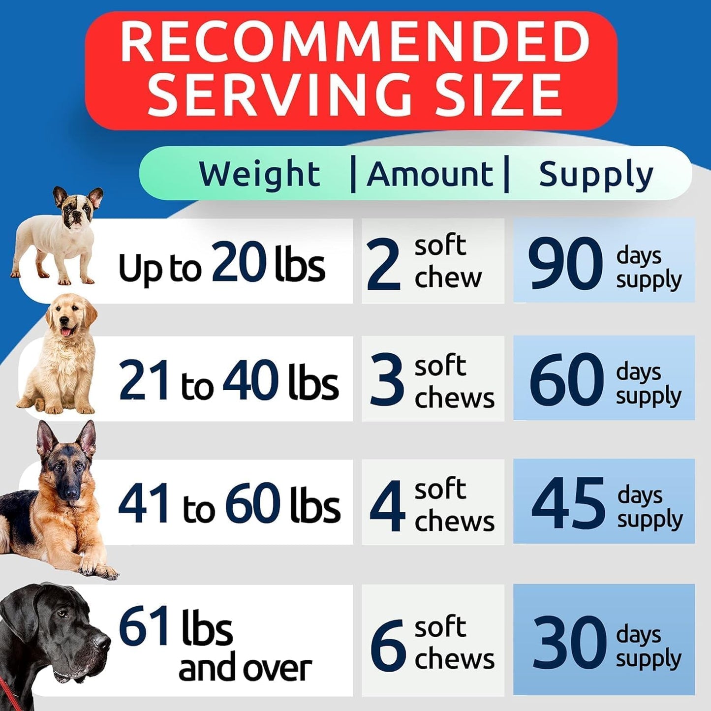 Dog Allergy Relief Chews (180 Immune Treats) - Anti-Itch Skin & Coat Supplement - Omega 3 Fish Oil - Dry & Itchy Skin Relief Treatment Pills - Itching, Paw Licking & Hot Spots