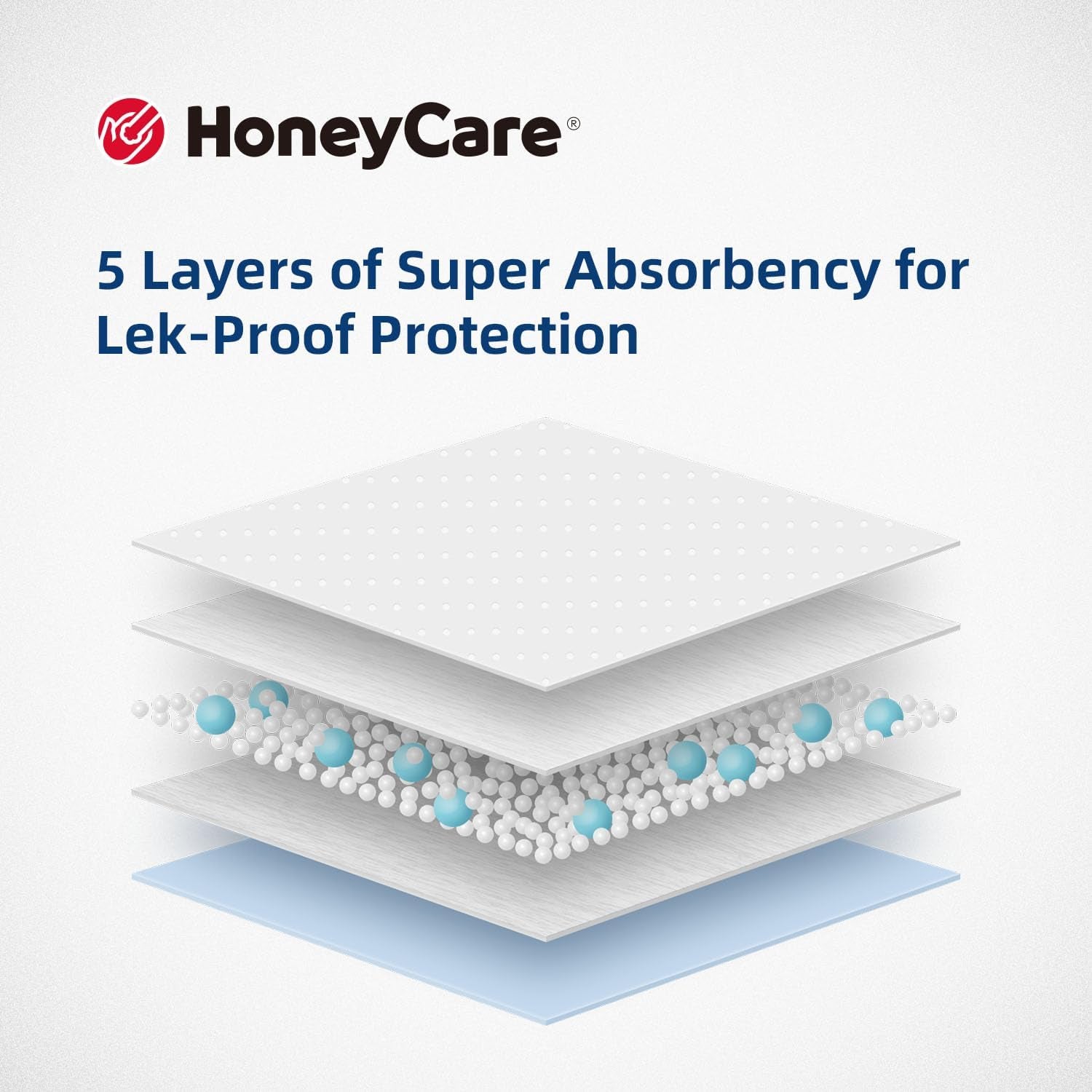 All-Absorb, XXL 30"X36", 30 Count, Dog and Puppy Training Pads, Ultra Absorbent and Odor Eliminating, Leak-Proof 5-Layer Potty Training Pads with Quick-Dry Surface, Blue, A39