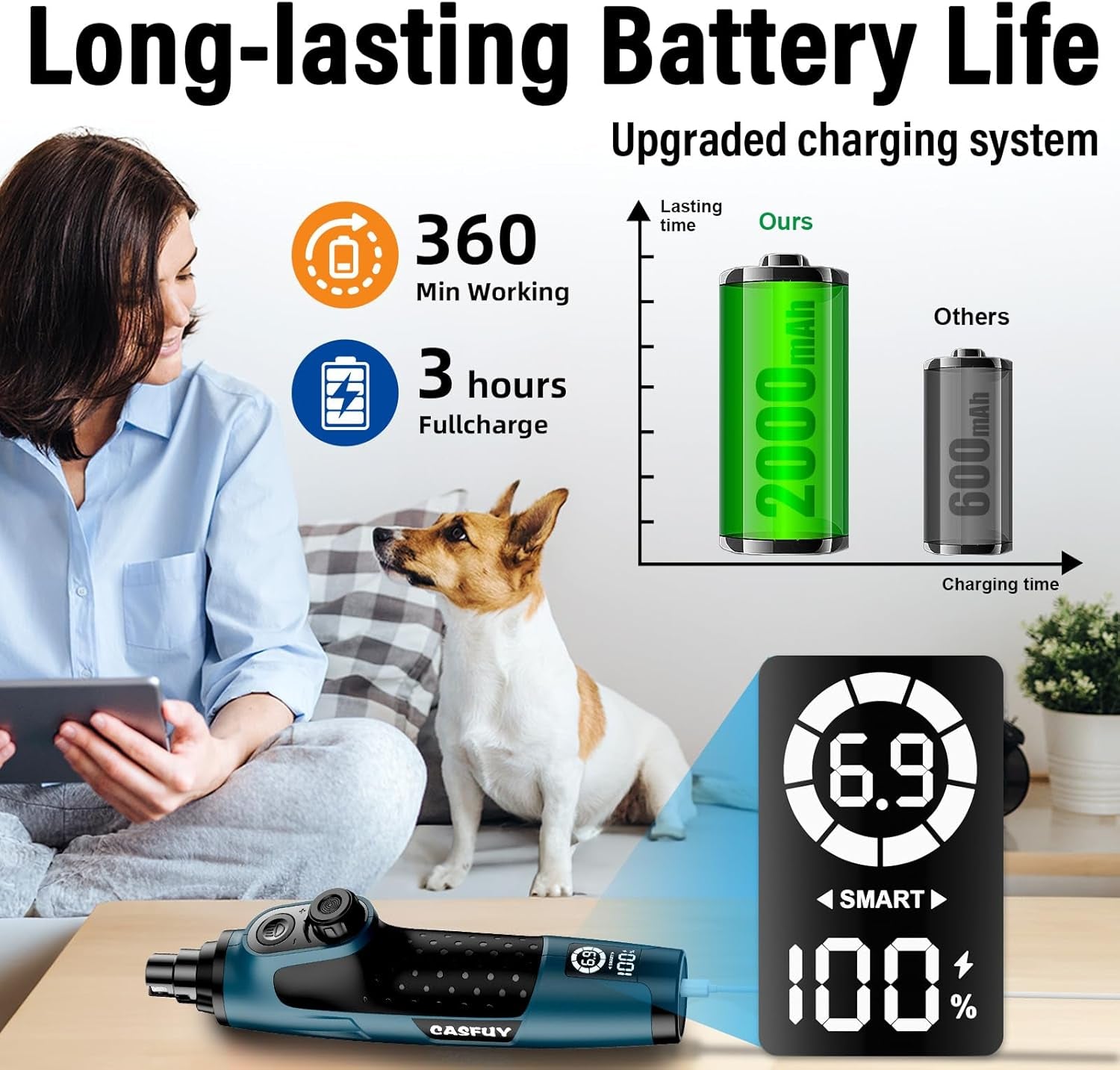 Smart 6-Speed Dog Nail Grinder - 50% More Power Pet Nail Grinder with 2 LED Lights Quiet Rechargeable Electric Dog Nail Trimmers File Toenail Grinder for Large Medium Small Dogs & Cats (DB)
