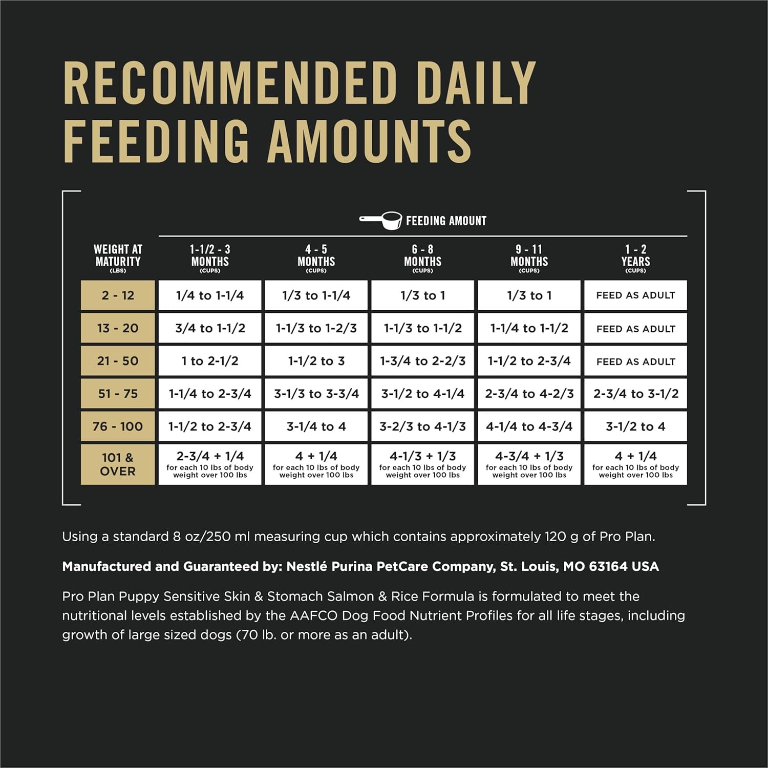 Sensitive Skin and Stomach Dog Food Puppy Salmon and Rice Formula - 16 Lb. Bag