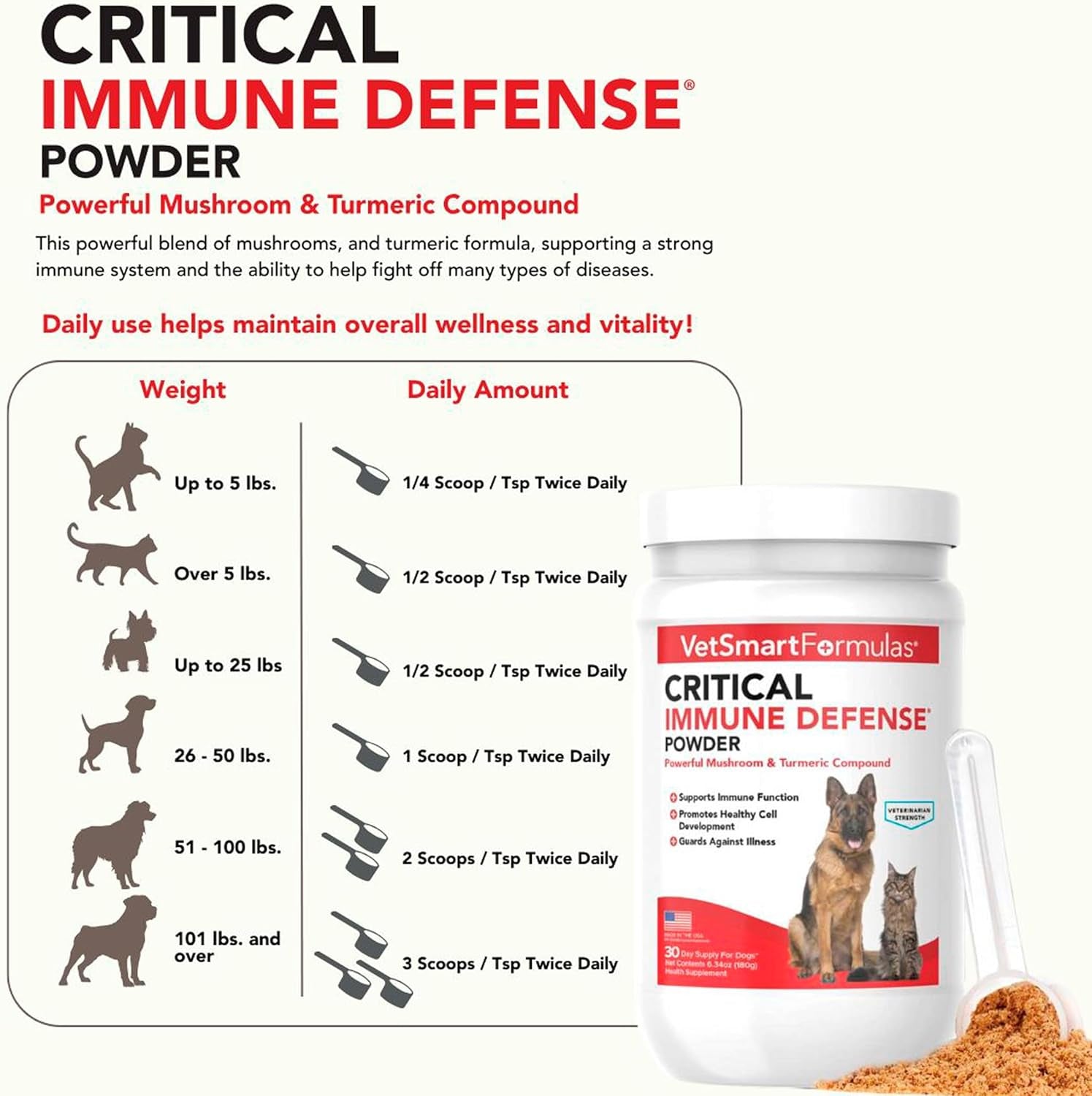 Critical Immune Defense for Dogs & Cats; Supports Normal Cell Growth - Turkey Tail, Reishi, Shiitake and Maitake Mushroom Formula with Patented White Turmeric Root Extract - 30-Day Supply