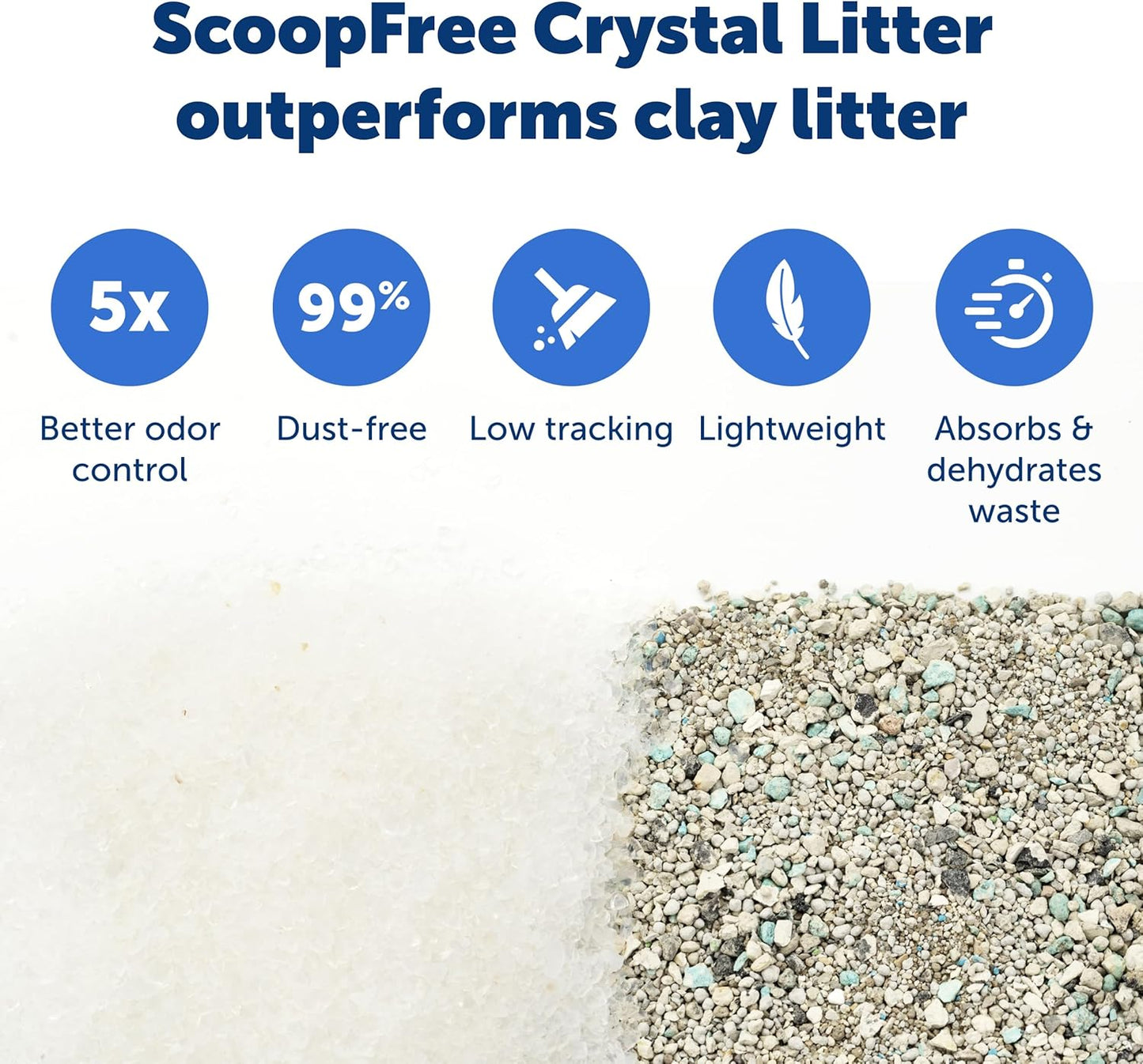 Scoopfree Disposable Crystal Cat Litter Tray - Easy Cleaning Box - Refill Tray for Electric Litter Box - Fragrance Free - 4.3 Lb Bags - 3 Pack