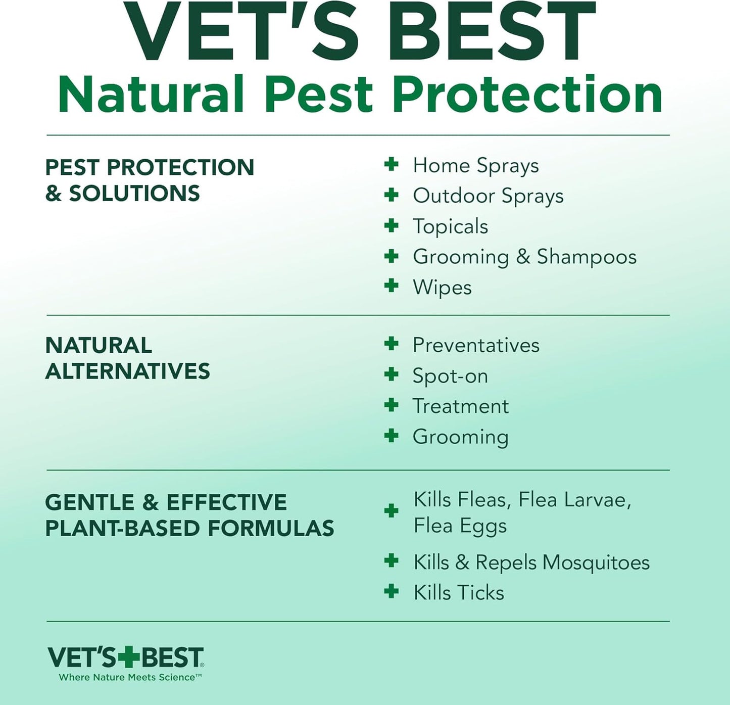 Natural Flea and Tick Yard and Dog Kennel Spray, Plant Safe Tick Spray for Yard with Ready-To-Use Hose Attachment, Mosquito Repellent with Natural Oils, Flea Prevention for Dogs, 32 Ounce