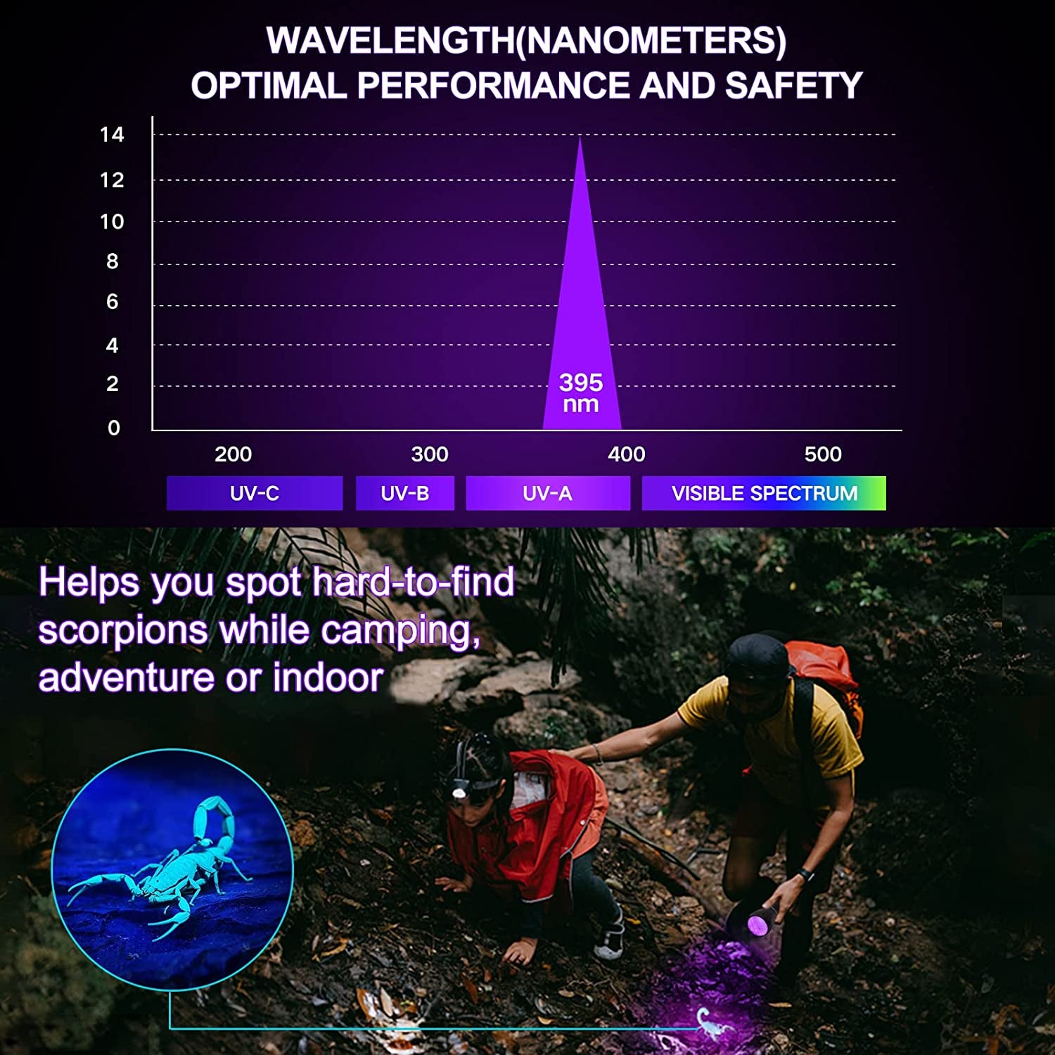 UV Flashlight Black Light, 51 LED Blacklight Pet Urine Detector for Dog/Cat Urine, Dry Stains, Bed Bug, Resin Curing, Scorpions Finder