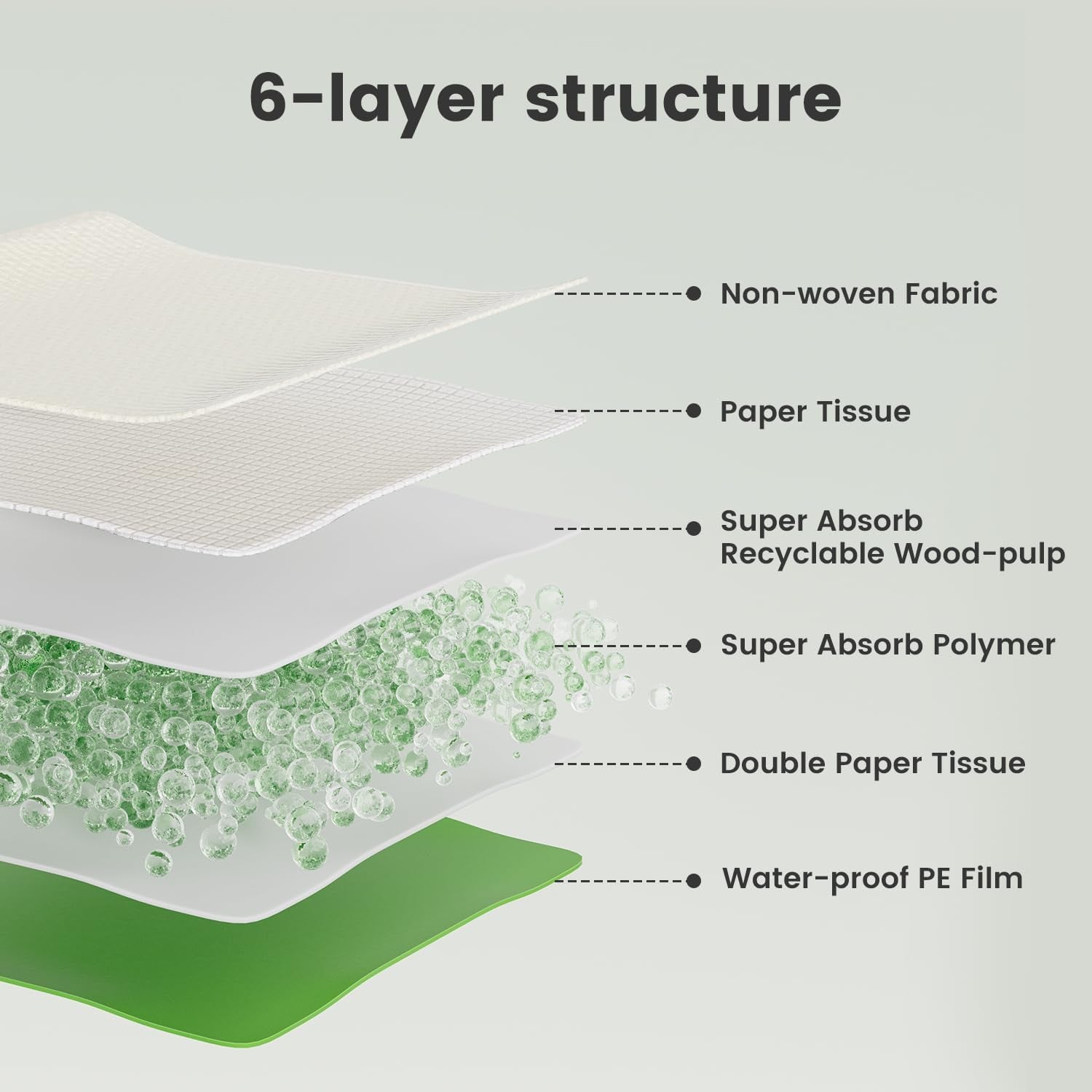 Dog Pee Pads Extra Large 28"X34", XL Thicker ECO Green Disposable Xlarge Puppy Training Pads Super Absorbent Full Edge-Wrapping Pad for Dogs, Puppies, Doggie, Cats, Rabbits-(30 Count)