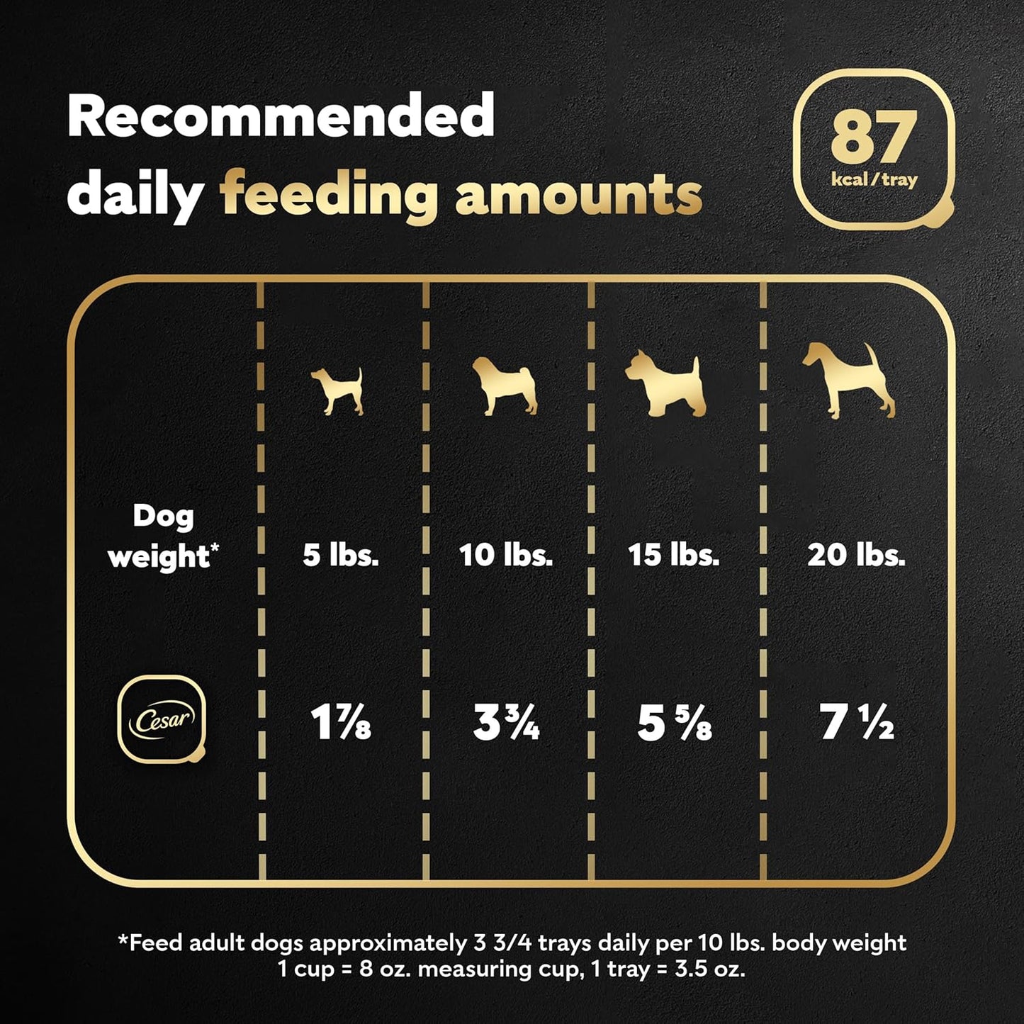 Wet Dog Food Classic Loaf in Sauce Grilled Chicken Flavor, 3.5 Oz. Easy Peel Trays (24 Count, Pack of 1)