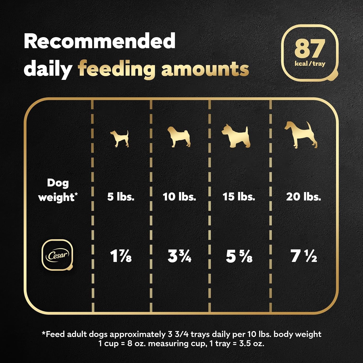 Wet Dog Food Classic Loaf in Sauce Grilled Chicken Flavor, 3.5 Oz. Easy Peel Trays (24 Count, Pack of 1)