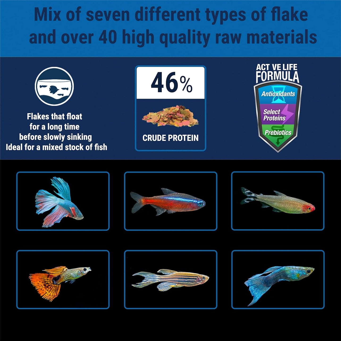 min Nutritionally Balanced Tropical Flake Food for Tropical Fish, 7.06 Oz (Pack of 1)