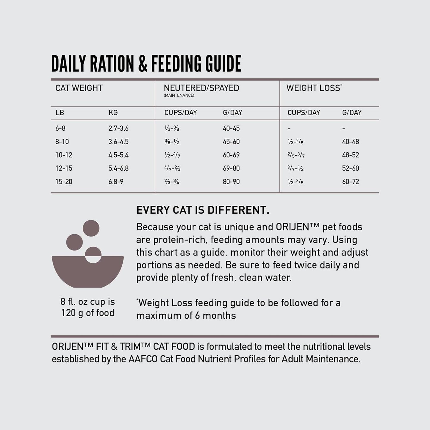 Fit & Trim Grain Free High Protein Premium Dry Cat Food 4Lb Bag