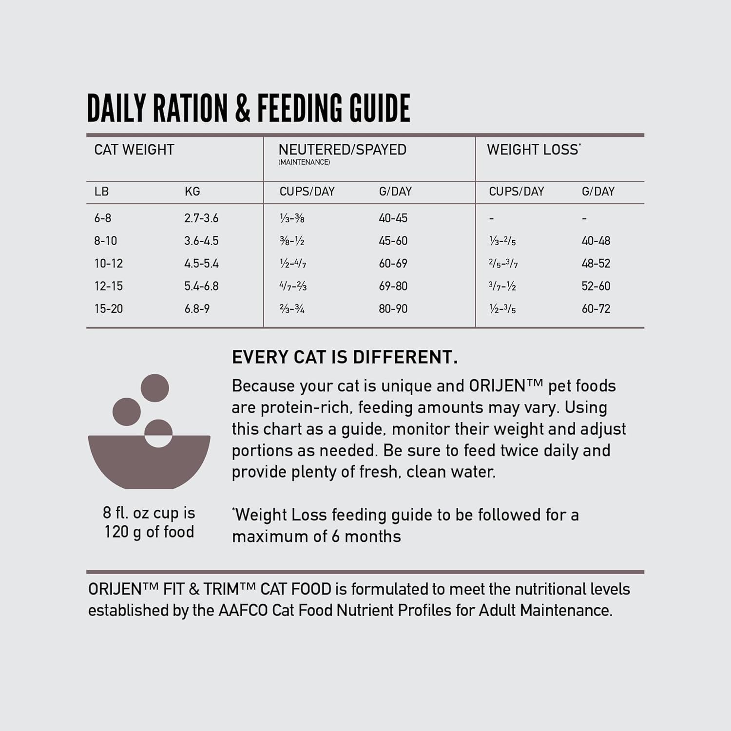 Fit & Trim Grain Free High Protein Premium Dry Cat Food 4Lb Bag