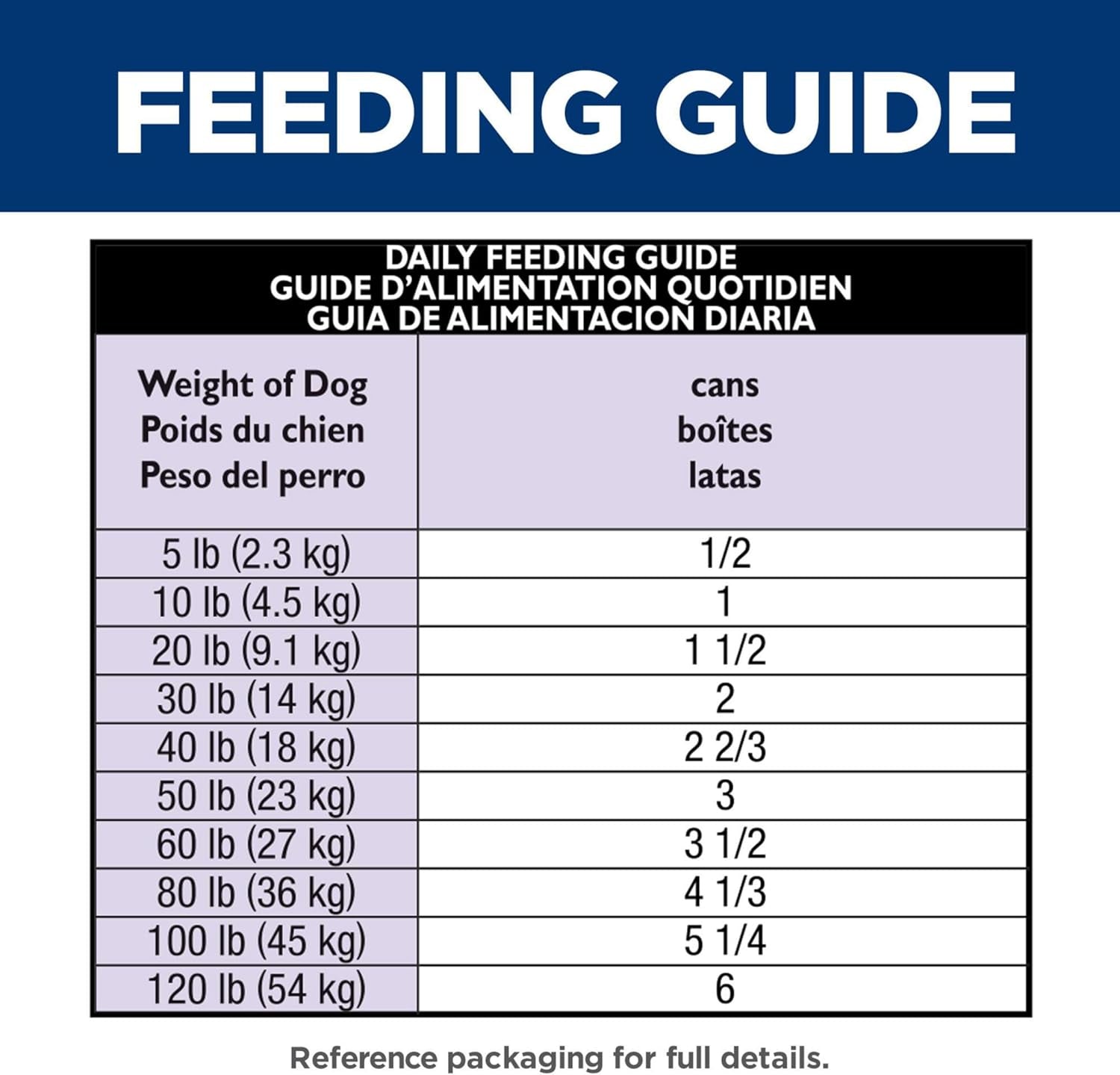 Sensitive Stomach & Skin, Adult 1-6, Stomach & Skin Sensitivity Support, Wet Dog Food, Salmon & Vegetables Loaf, 12.8 Oz Can, Case of 12