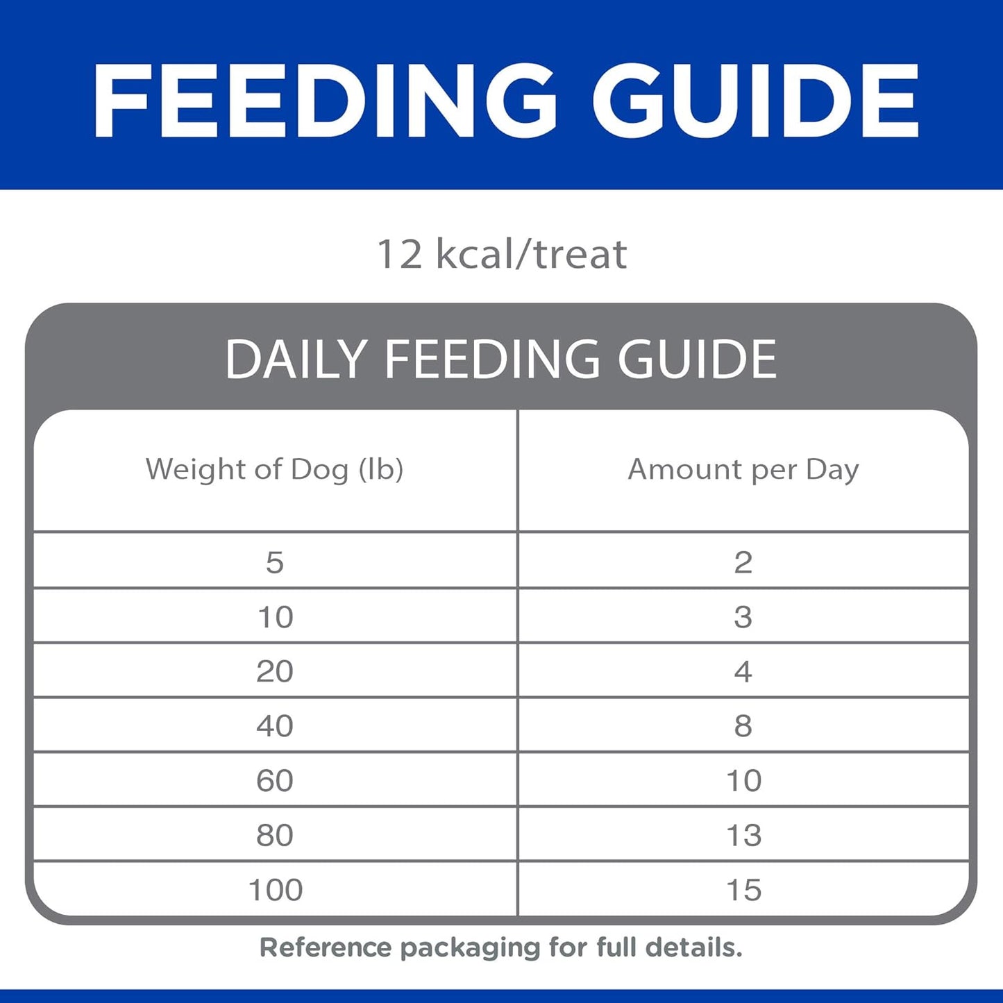 Grain Free Soft Baked Naturals, All Life Stages, Great Taste, Dog Treats, Beef & Sweet Potato, 8 Oz Bag