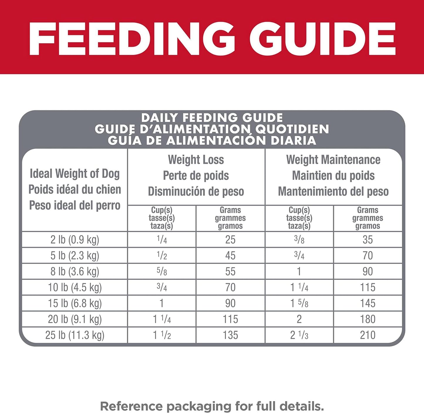 Perfect Weight, Adult 1-6, Small & Mini Breeds Weight Management Support, Dry Dog Food, Chicken Recipe, 12.5 Lb Bag