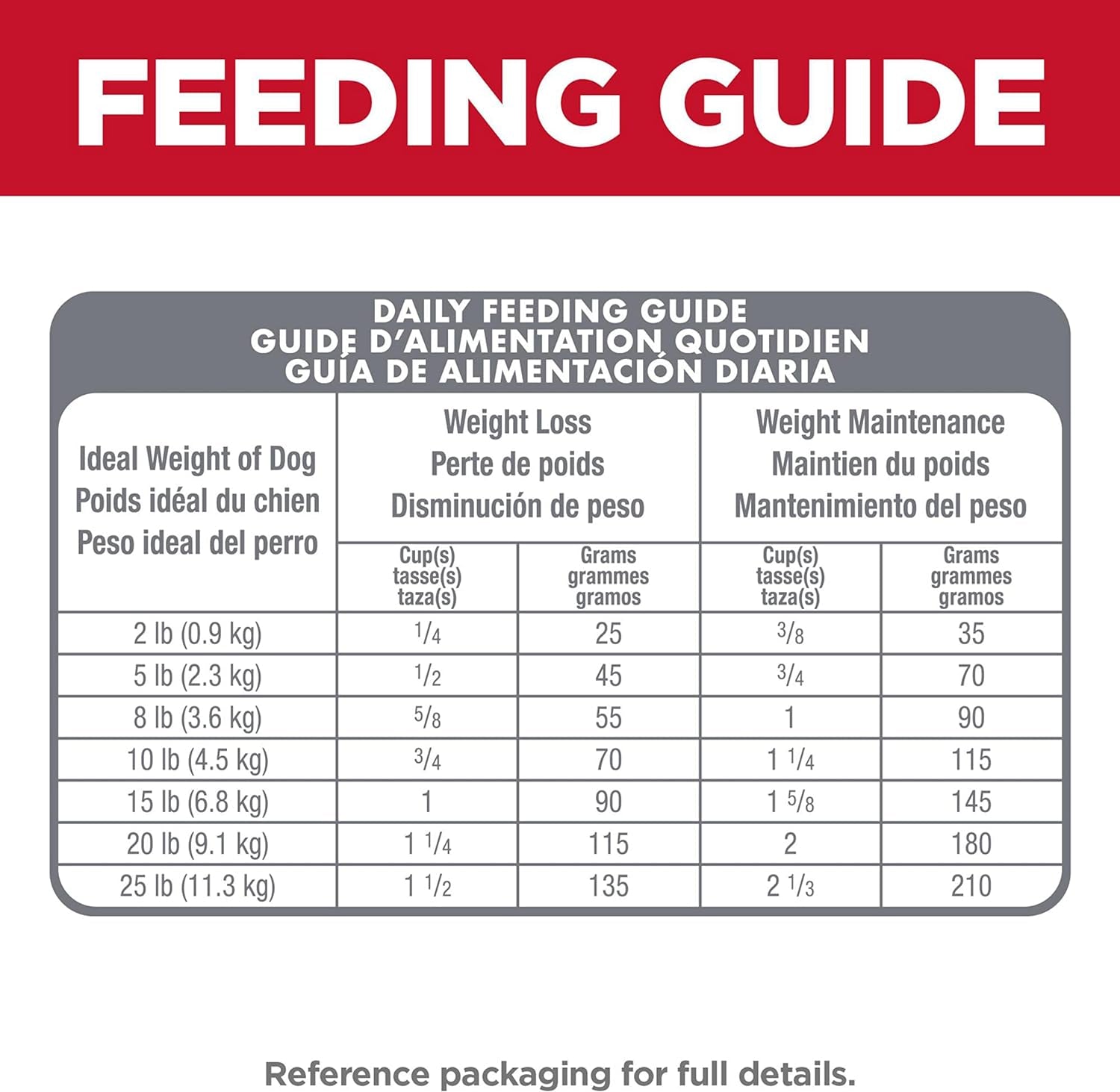 Perfect Weight, Adult 1-6, Small & Mini Breeds Weight Management Support, Dry Dog Food, Chicken Recipe, 12.5 Lb Bag