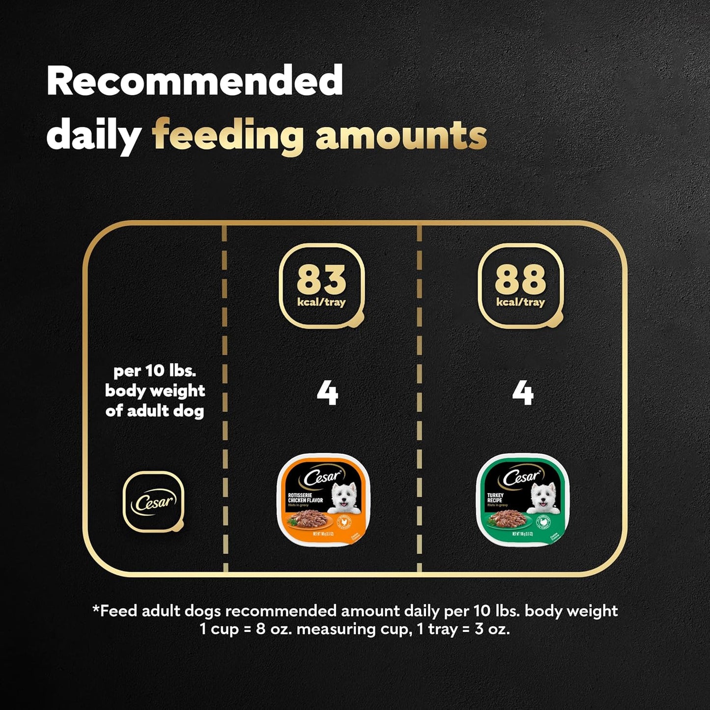 Filets in Gravy Adult Wet Dog Food, Poultry Lovers Multipack, 3.5 Oz. (12 Count, Pack of 2)