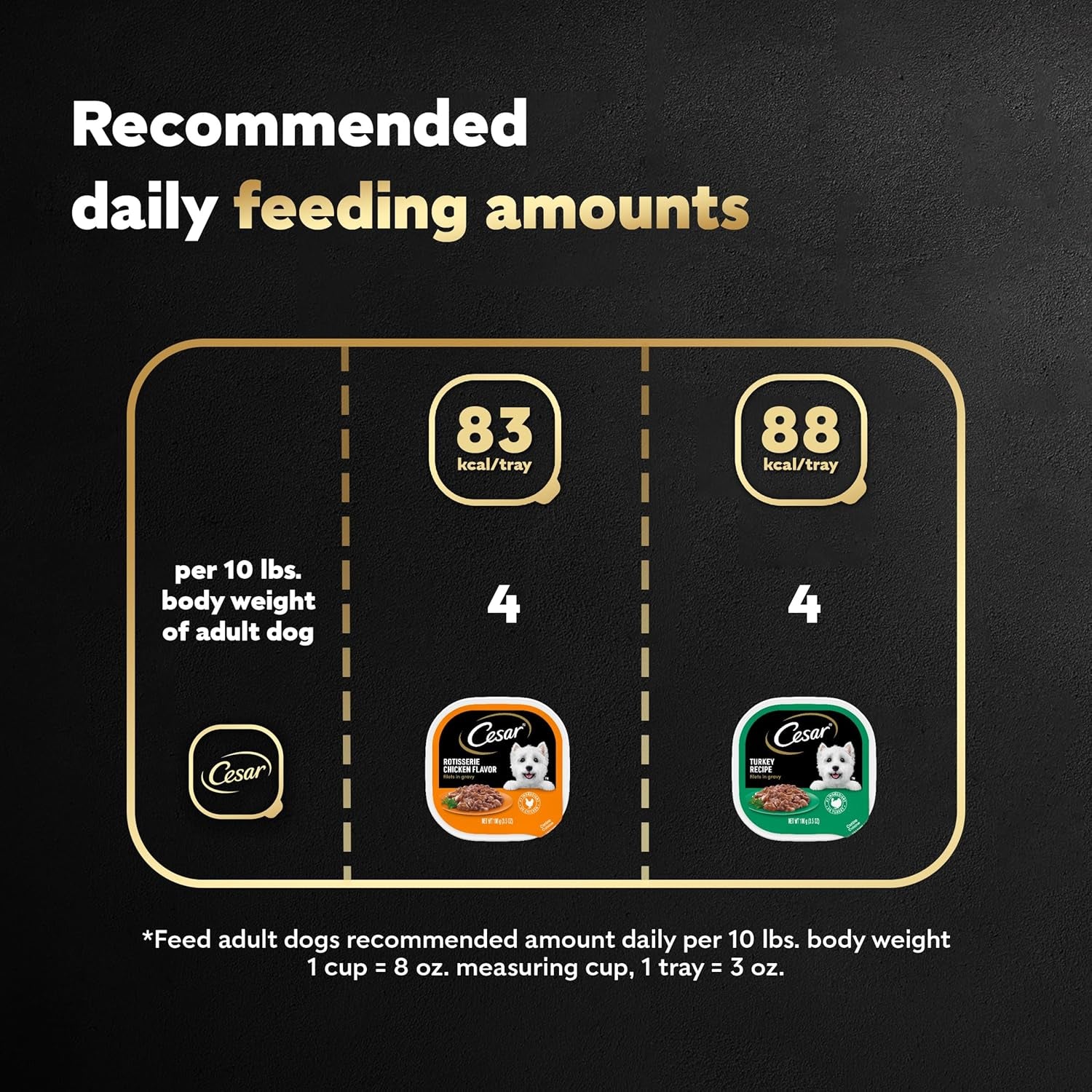 Filets in Gravy Adult Wet Dog Food, Poultry Lovers Multipack, 3.5 Oz. (12 Count, Pack of 2)