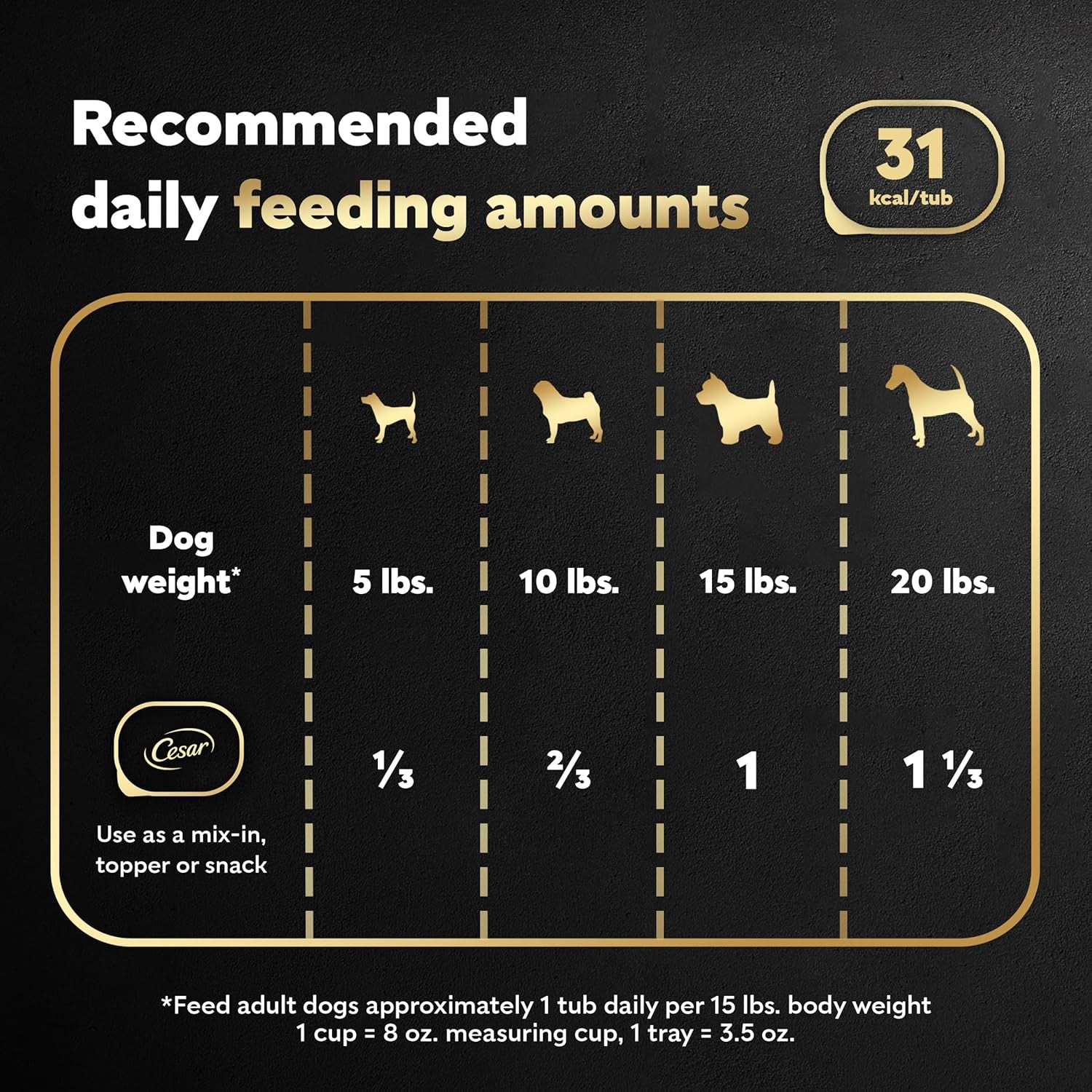 Simply Crafted Adult Wet Dog Food Meal Topper, Beef, Chicken, Purple Potatoes, Peas & Carrots, 1.3Oz. (10 Count, Pack of 1)