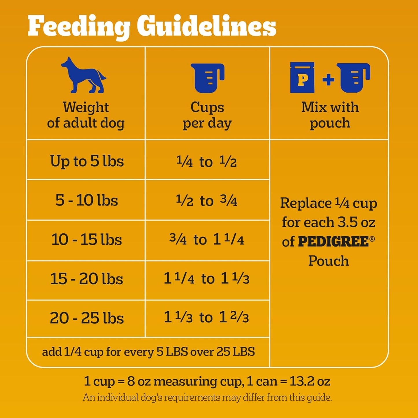 Complete Nutrition Adult Small Dog Dry Dog Food, Grilled Steak & Vegetable Flavor, 14 Lb. Bag