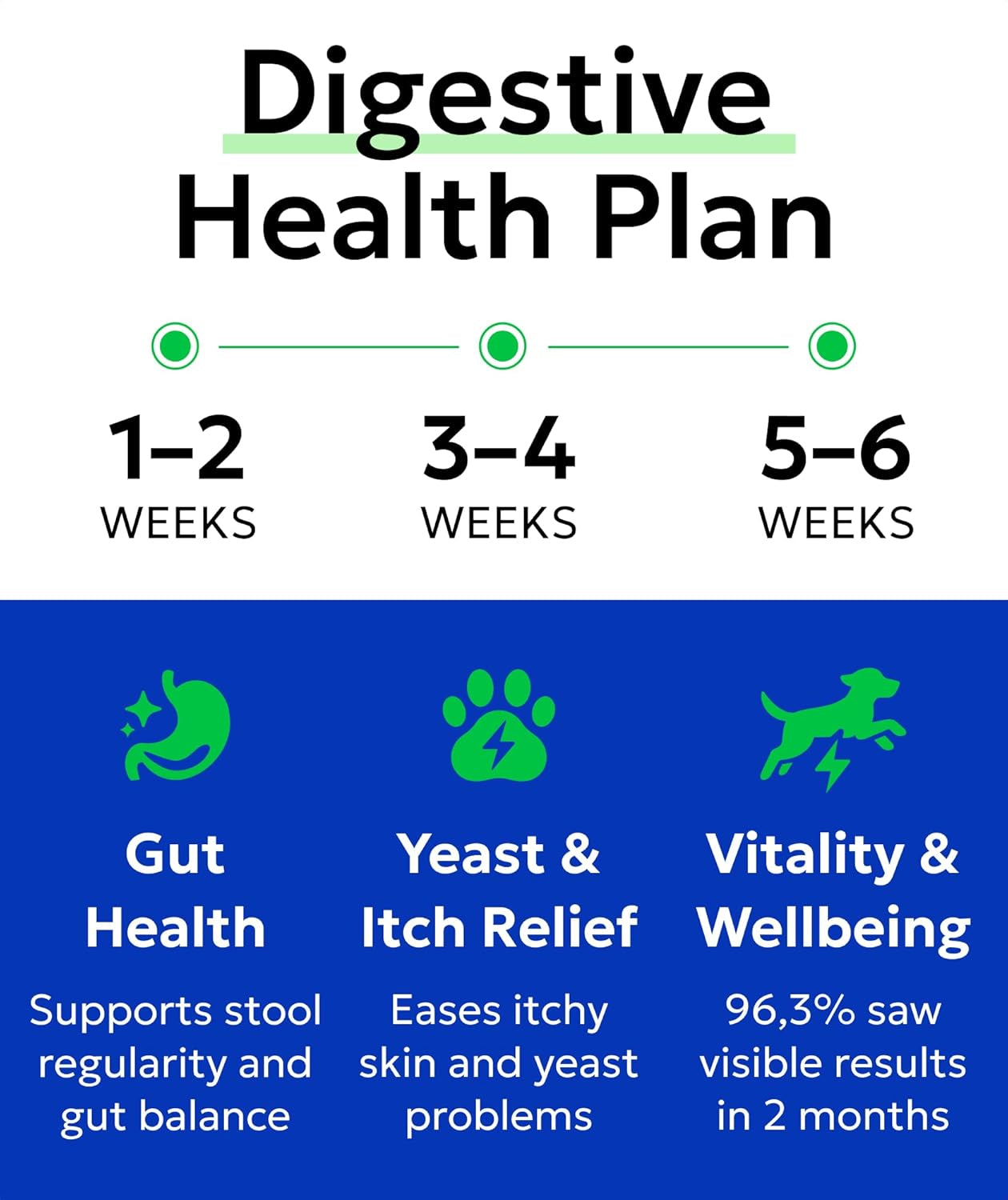 Probiotics for Dogs Digestive Health W/Enzymes - Diarrhea Gas Treatment Upset Stomach Relief - Allergy & Itchy Skin - Pet Dogs Probiotics - Digestion Supplement Treat (120Ct Chicken)