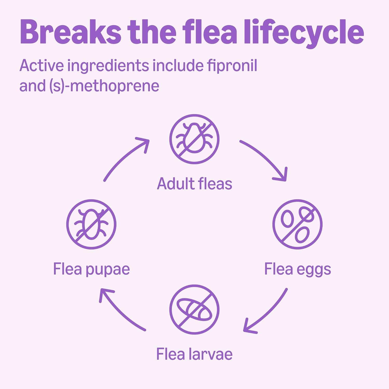 Flea and Tick Topical Treatment for Large Dogs (45-88 Lbs), Unscented, 6 Count (Previously Solimo)