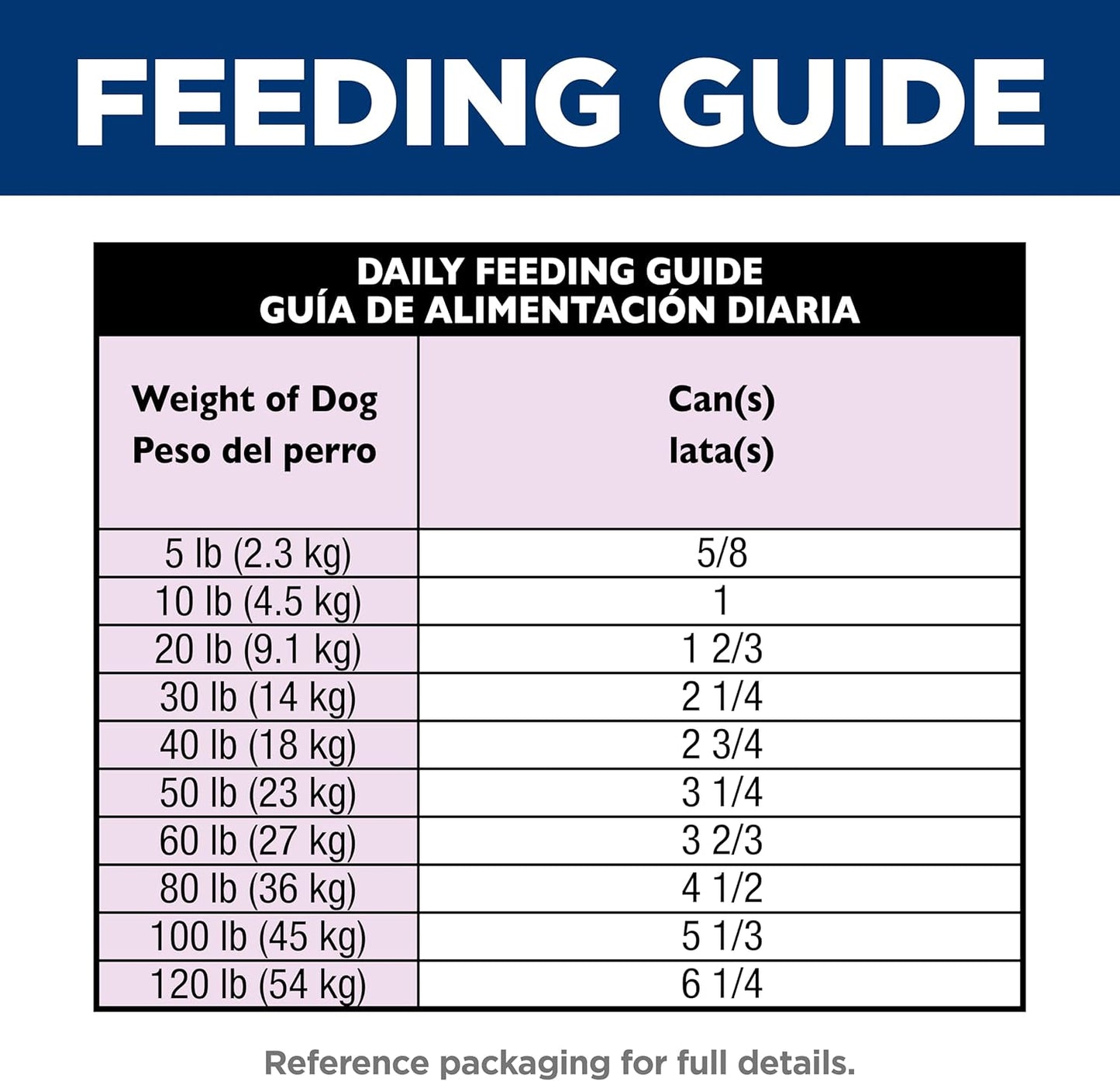 Adult 1-6, Adult 1-6 Premium Nutrition, Wet Dog Food, Beef & Barley Loaf, 13 Oz Can, Case of 12