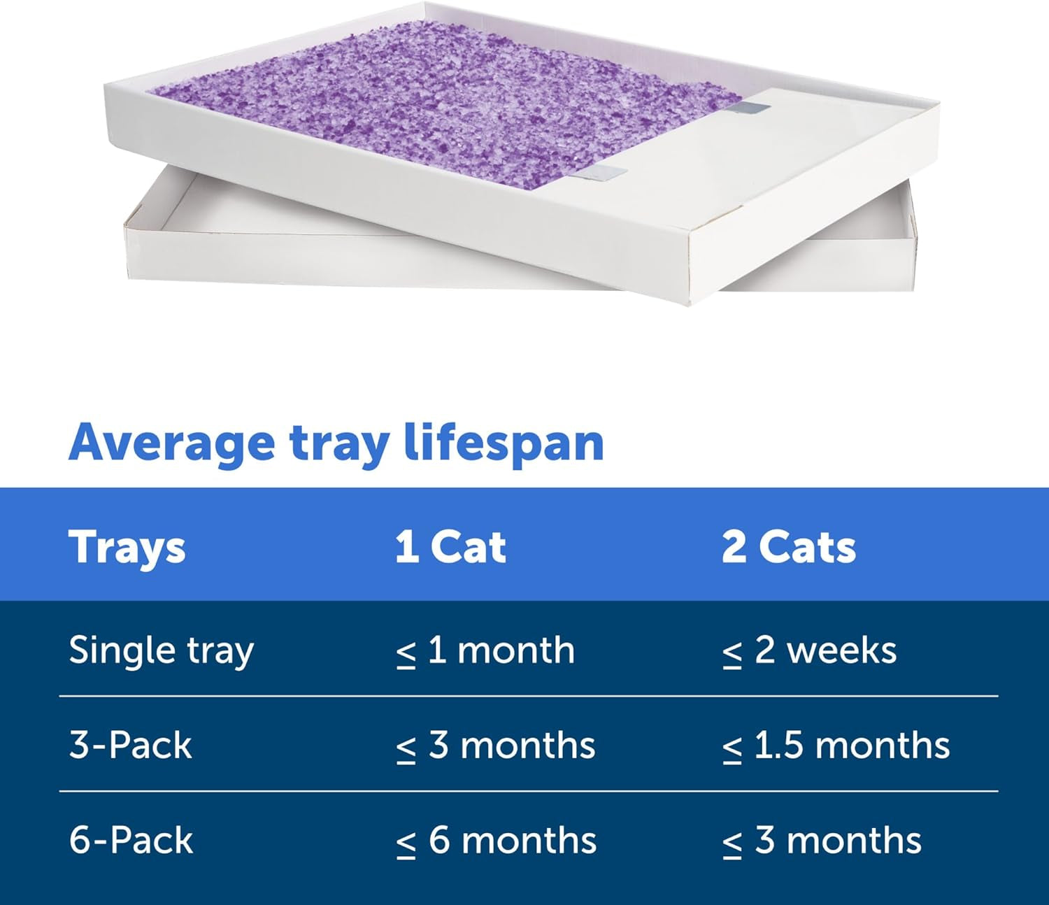Scoopfree Crystal Cat Litter & Refill Tray with Lid, Lavender Scent, 4.3 Lb Bag with Each Tray, Pack of 3
