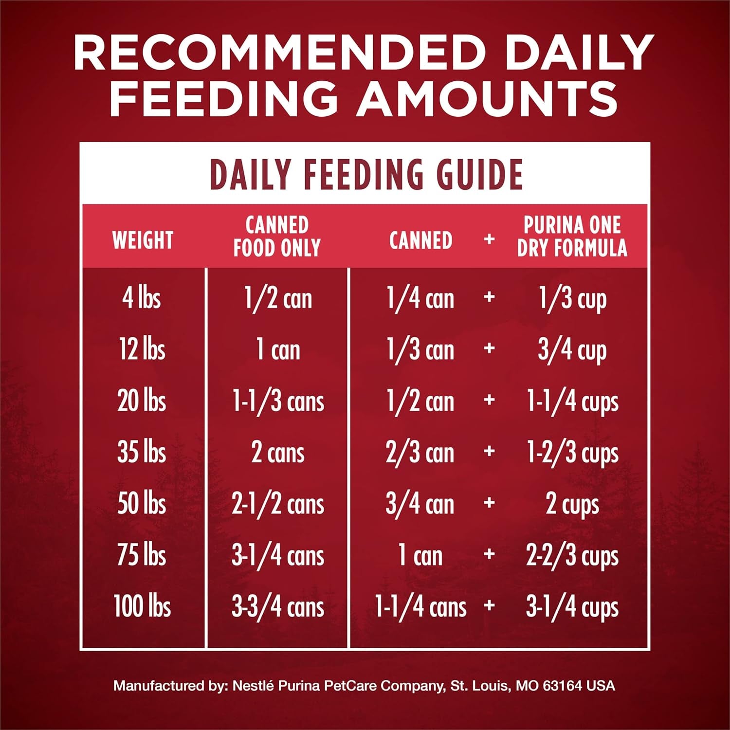 Wet Dog Food True Instinct Classic Ground Grain-Free Formula with Real Beef and Bison High Protein Dog Food - (Pack of 12) 13 Oz. Cans