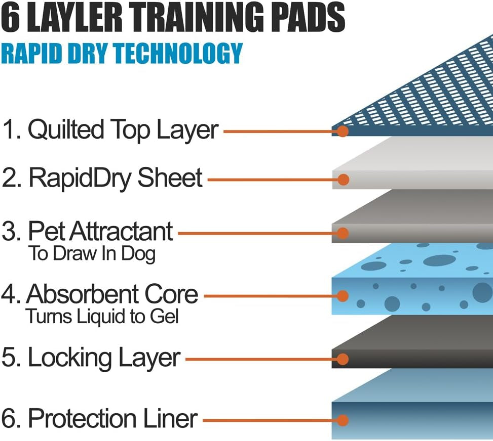 Puppy Pads XL 40 Count 28"X34" - Leak-Proof Pee Pads for Dogs with 6-Layer Design, Rapid Dry Sheet & Attractant - Dog Pad Extra Large with Odor Control - Perfect for Big Dogs & Indoor Use
