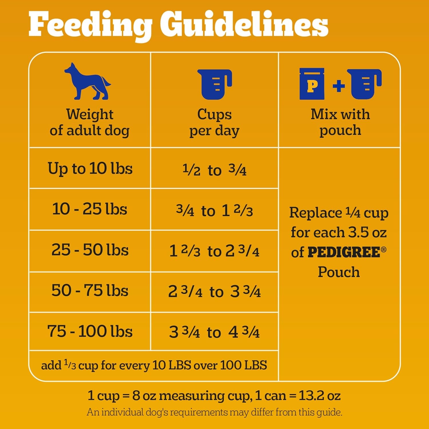 Complete Nutrition Adult Dry Dog Food, Roasted Chicken & Vegetable Flavor, 18 Lb. Bag