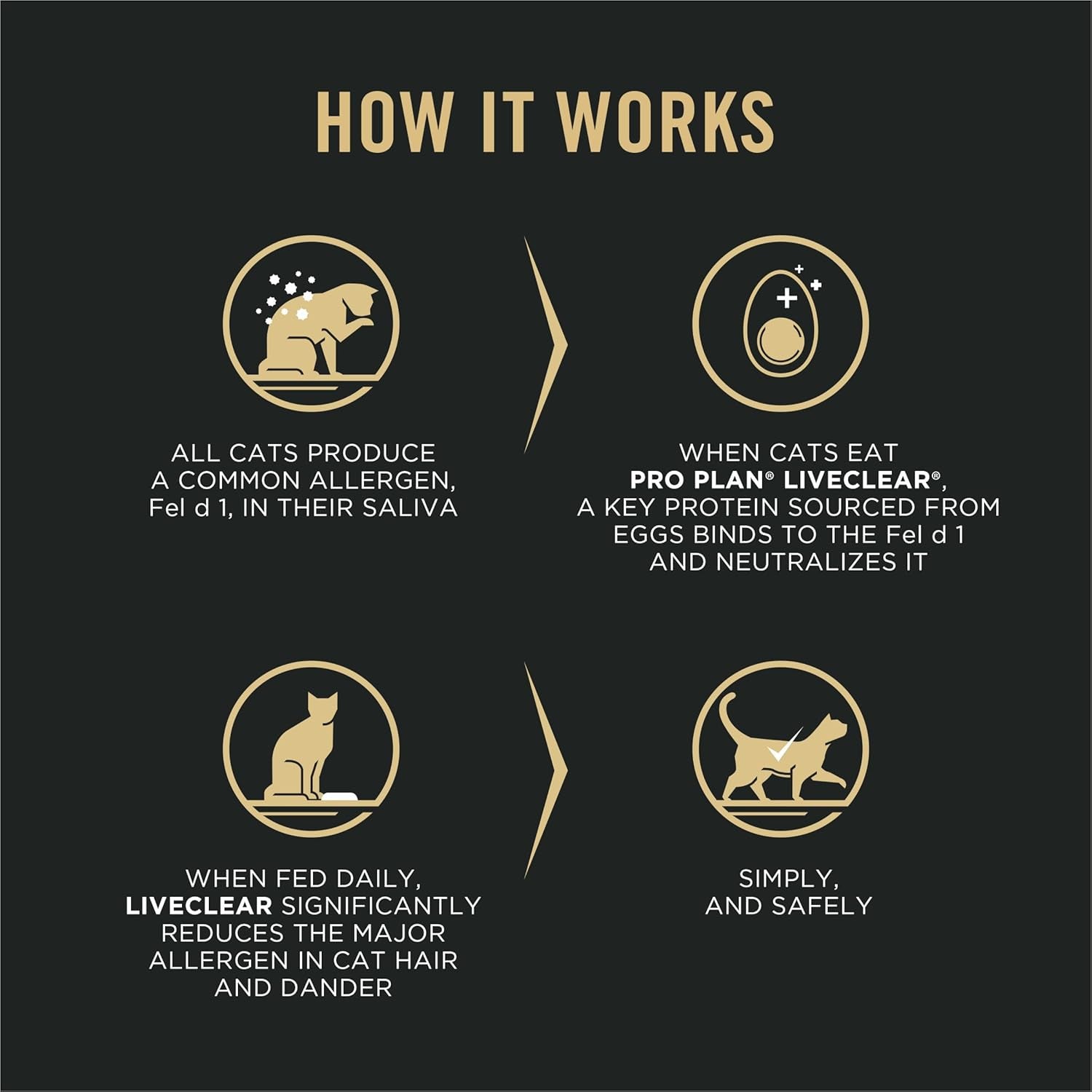 Liveclear Dry Cat Food for Kittens Cat Allergen Reducer Chicken and Rice Formula - 5.5 Lb. Bag