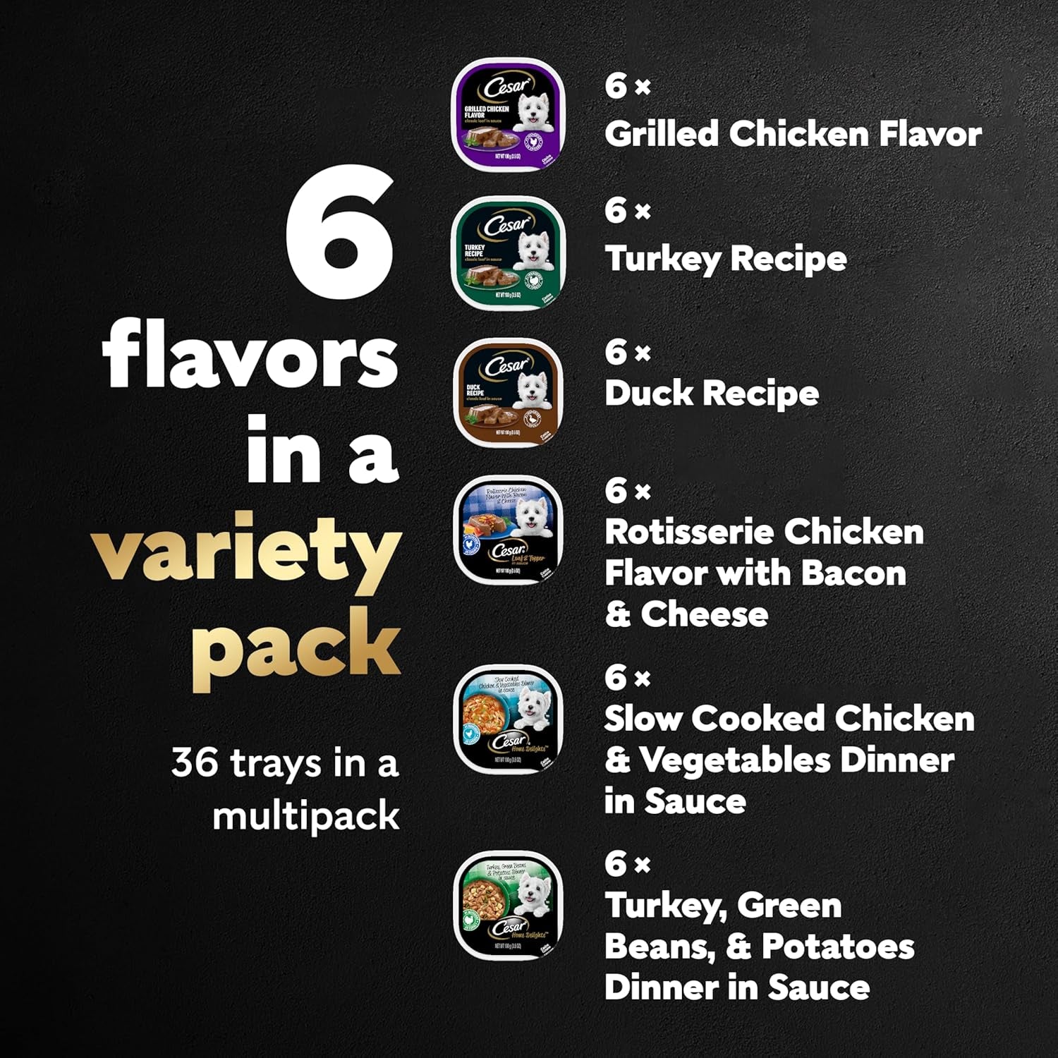 Wet Dog Food Poultry Lovers Variety Pack with Real Chicken, Turkey and Duck, 3.5 Oz. Easy Peel Trays (36 Count, Pack of 1)