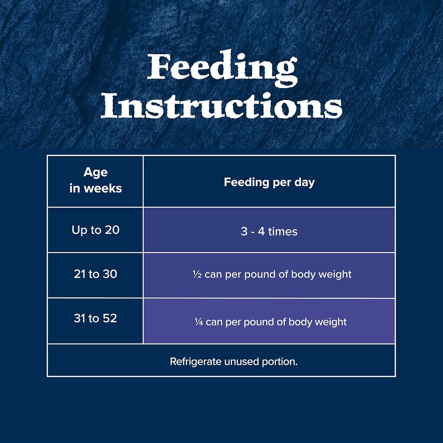 Wilderness High-Protein Grain-Free Wet Kitten Food, Chicken Paté Recipe, 3-Oz Cans, 24-Count