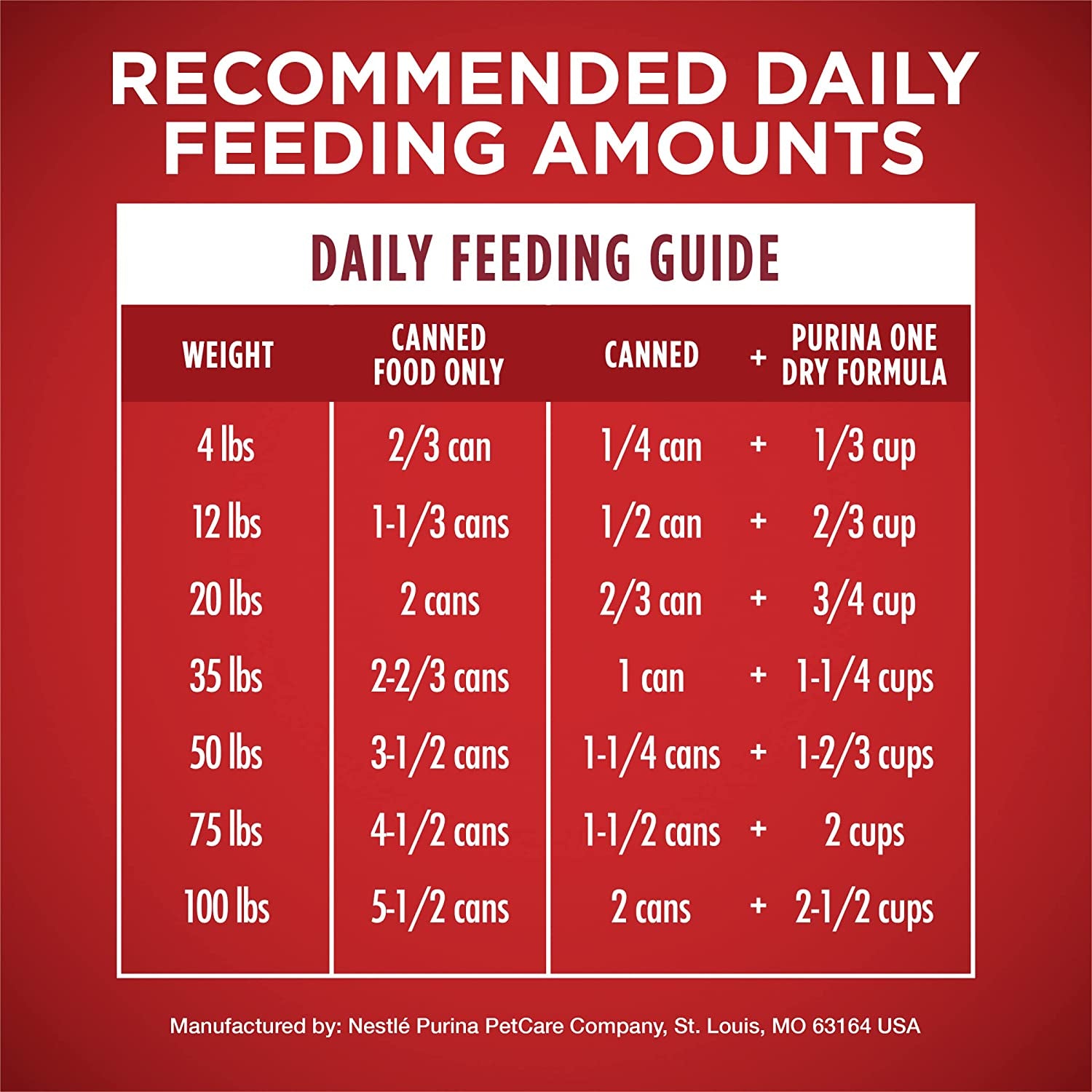 Natural Wet Dog Food Gravy, Tender Cuts in Gravy Beef and Barley Entrée - 13 Ounce (Pack of 12)