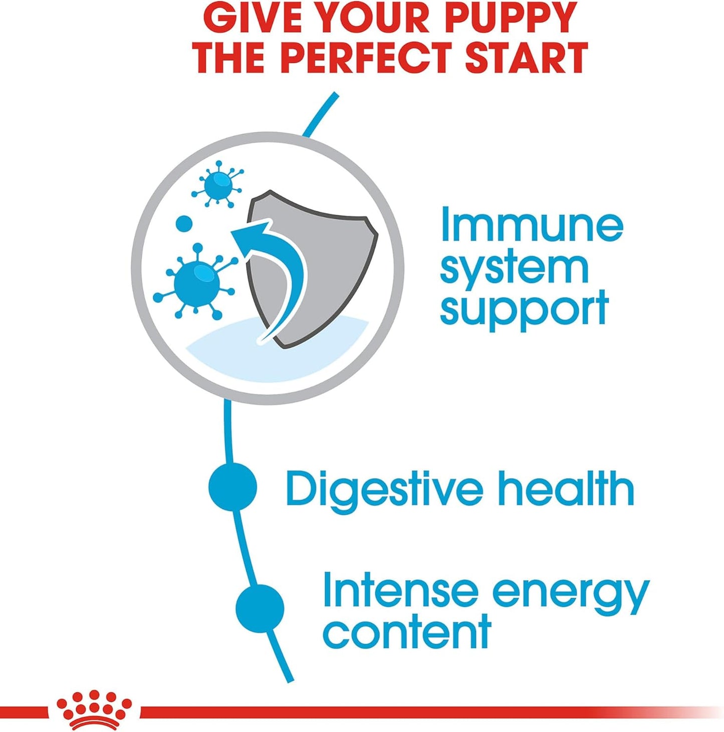 Size Health Nutrition Small Puppy Dry Dog Food, 4 Lb Bag