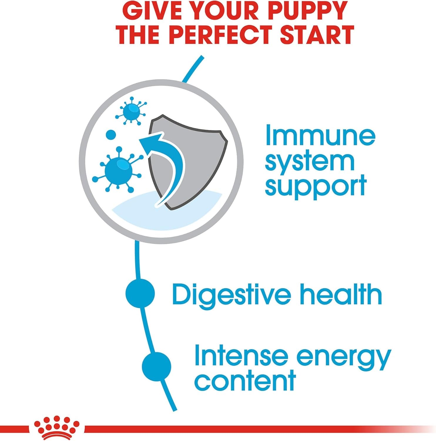 Size Health Nutrition Small Puppy Dry Dog Food, 4 Lb Bag