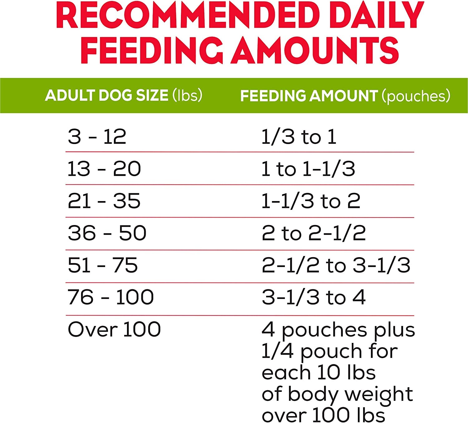 Purina Moist and Meaty Burger with Cheddar Cheese Flavor Dry Soft Dog Food Pouches - (Pack of 4) 12 Ct. Pouches