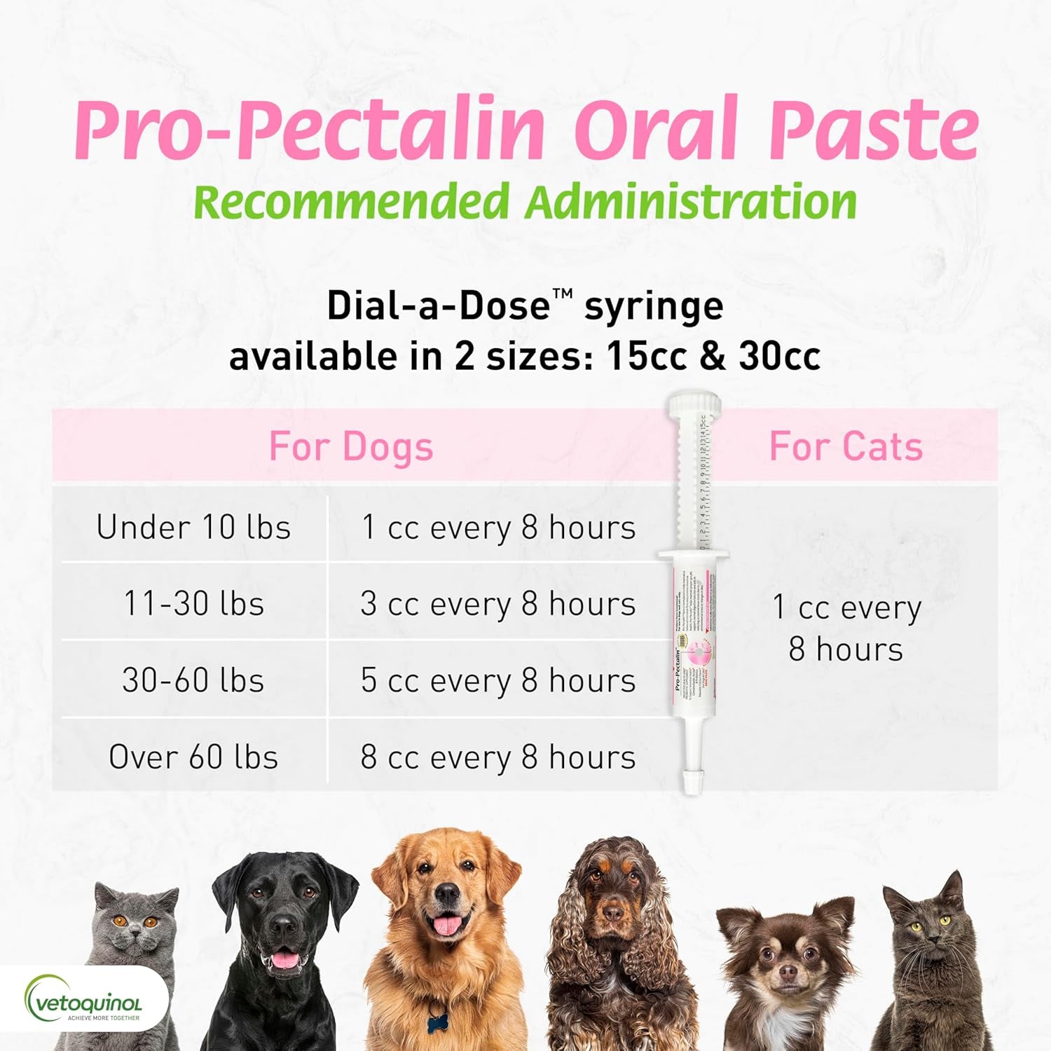 Pro-Pectalin Oral Paste for Dogs & Cats, Helps Relieve Occasional Diarrhea in Cats and Dogs, Situational Diarrhea Relief with Kaolin and Pectin, Contains Beneficial Probiotic Bacteria, 30Cc