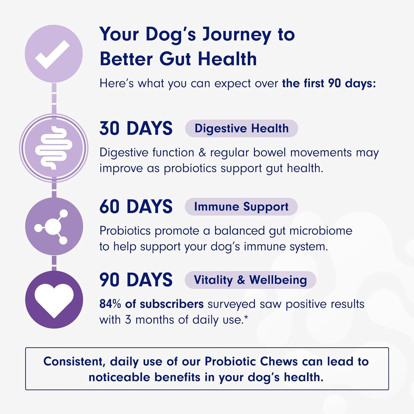 Probiotics for Dogs, Support Gut Health, Occasional Diarrhea, Digestive Health & Seasonal Allergies - Salmon Flavor - 30 Soft Chews