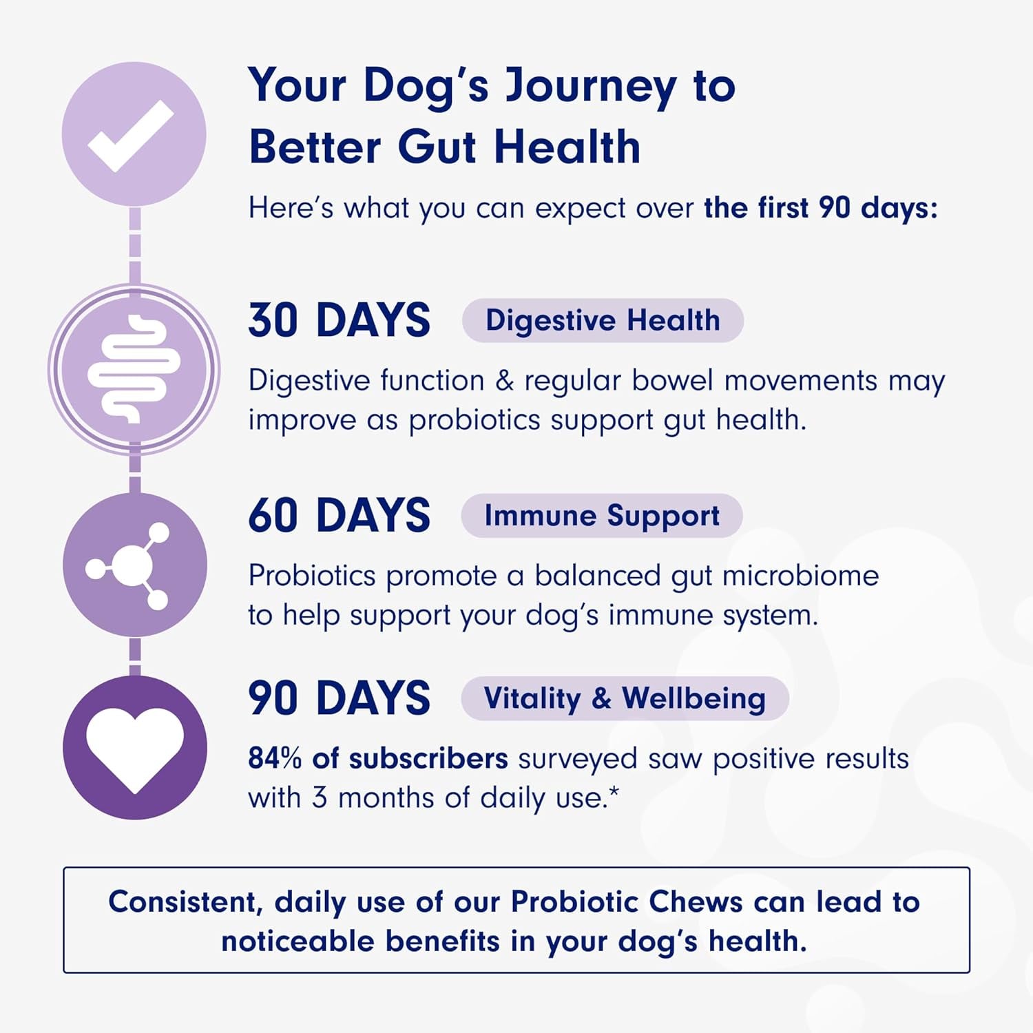 Probiotics for Dogs, Support Gut Health, Occasional Diarrhea, Digestive Health & Seasonal Allergies - Salmon Flavor - 30 Soft Chews
