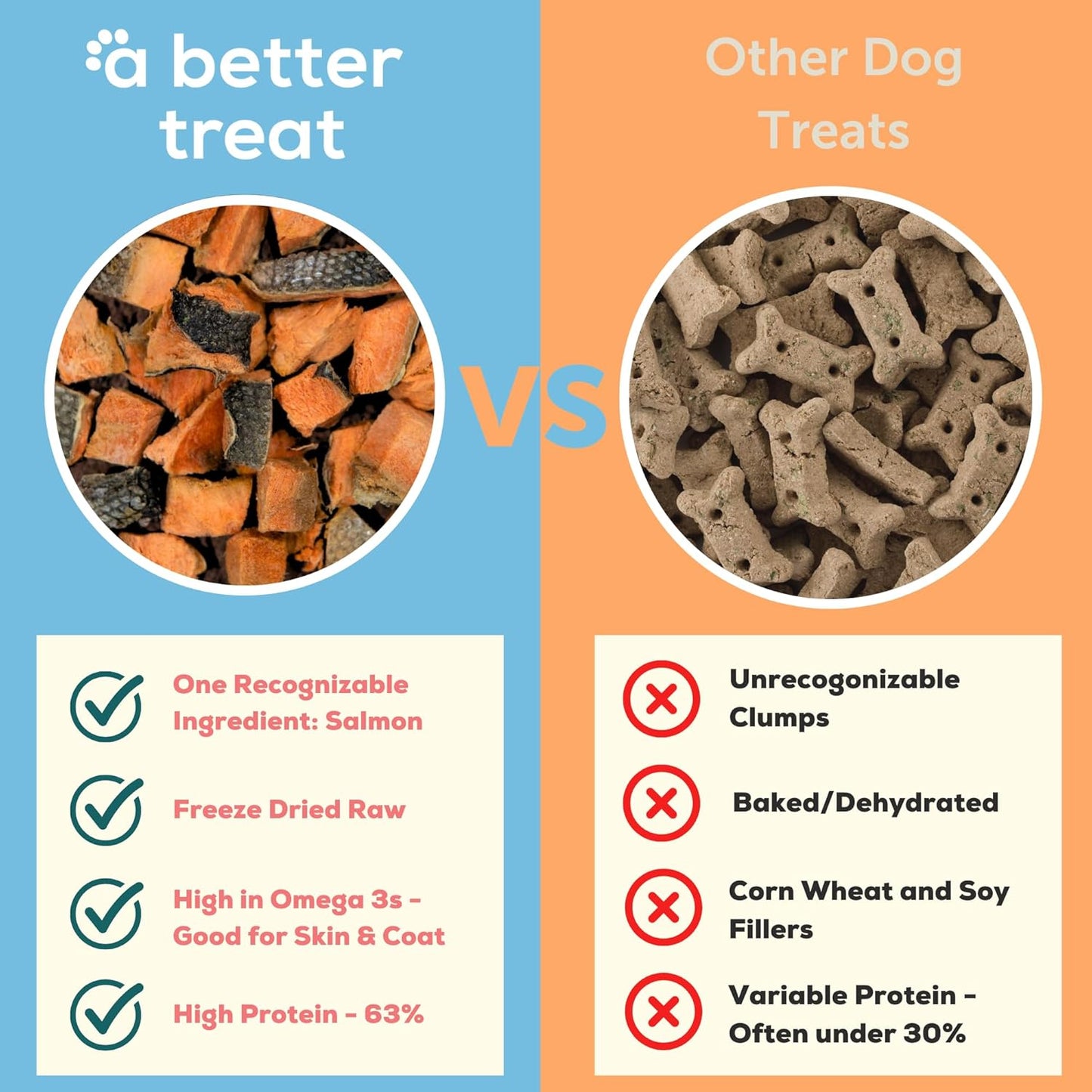 – Freeze Dried Salmon Dog Treats, Wild Caught, Single Ingredient | Natural High Value | Gluten Free, Grain Free, High Protein, Diabetic Friendly | Natural Fish Oil | Made in the USA