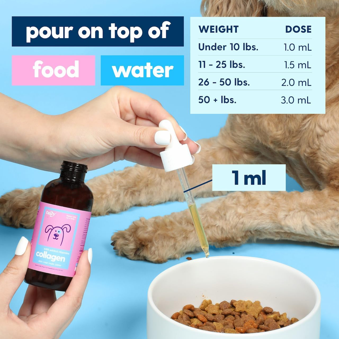 Premium Grass-Fed Collagen for Dogs Skin and Coat Supplement, Cats |  Liquid Collagen | Itch Relief for Dogs with Allergies, Biotin, Vitamin C and Hyaluronic Acid | Made in USA