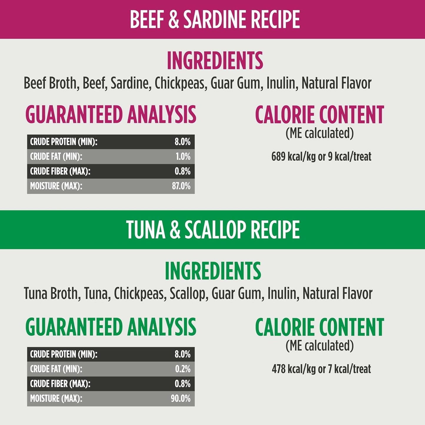 Freestyle Grain-Free Perfect Purees Premium Wet Cat Treats, Squeezable Meal Topper for Felines, High Moisture Content to Support Cat Hydration, 0.5 Ounce, Variety Pack