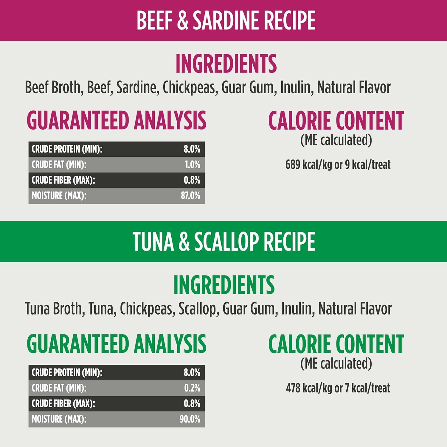 Freestyle Grain-Free Perfect Purees Premium Wet Cat Treats, Squeezable Meal Topper for Felines, High Moisture Content to Support Cat Hydration, 0.5 Ounce, Variety Pack