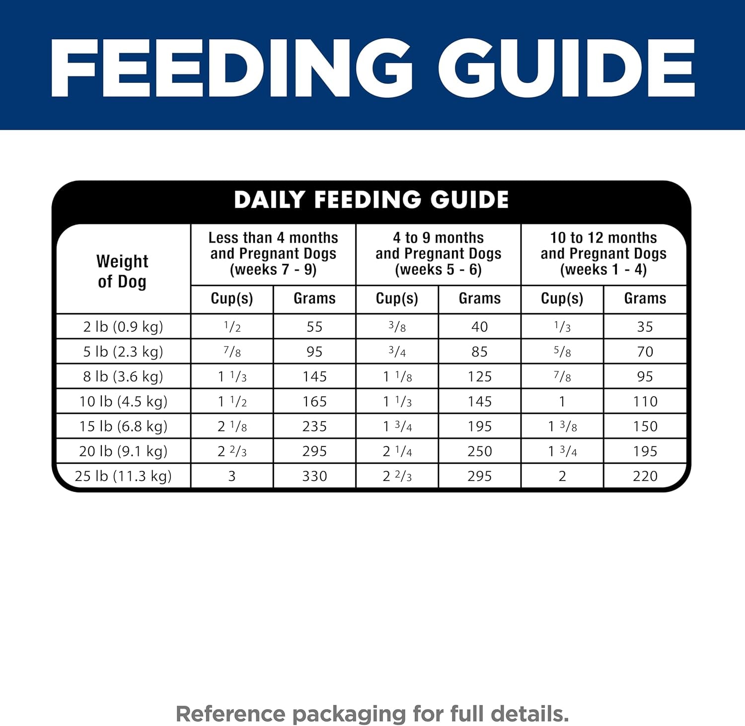 Small & Mini Chicken Meal & Brown Rice Recipe Dry Dog Food 4.5 Lbs.