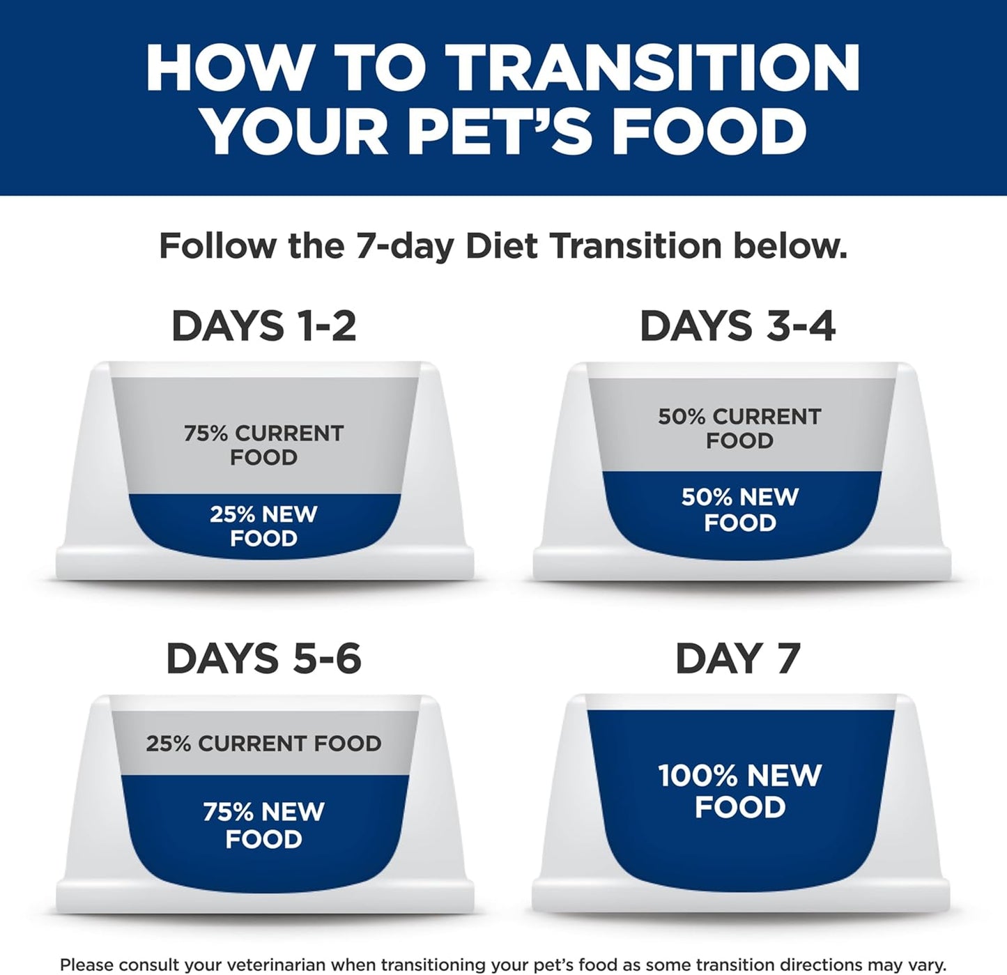 Sensitive Stomach & Skin, Puppy, Stomach & Skin Sensitivity Support, Dry Dog Food, Salmon & Brown Rice, 13 Lb Bag